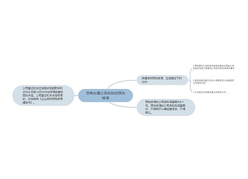 怎样办理公司名称的预先核准