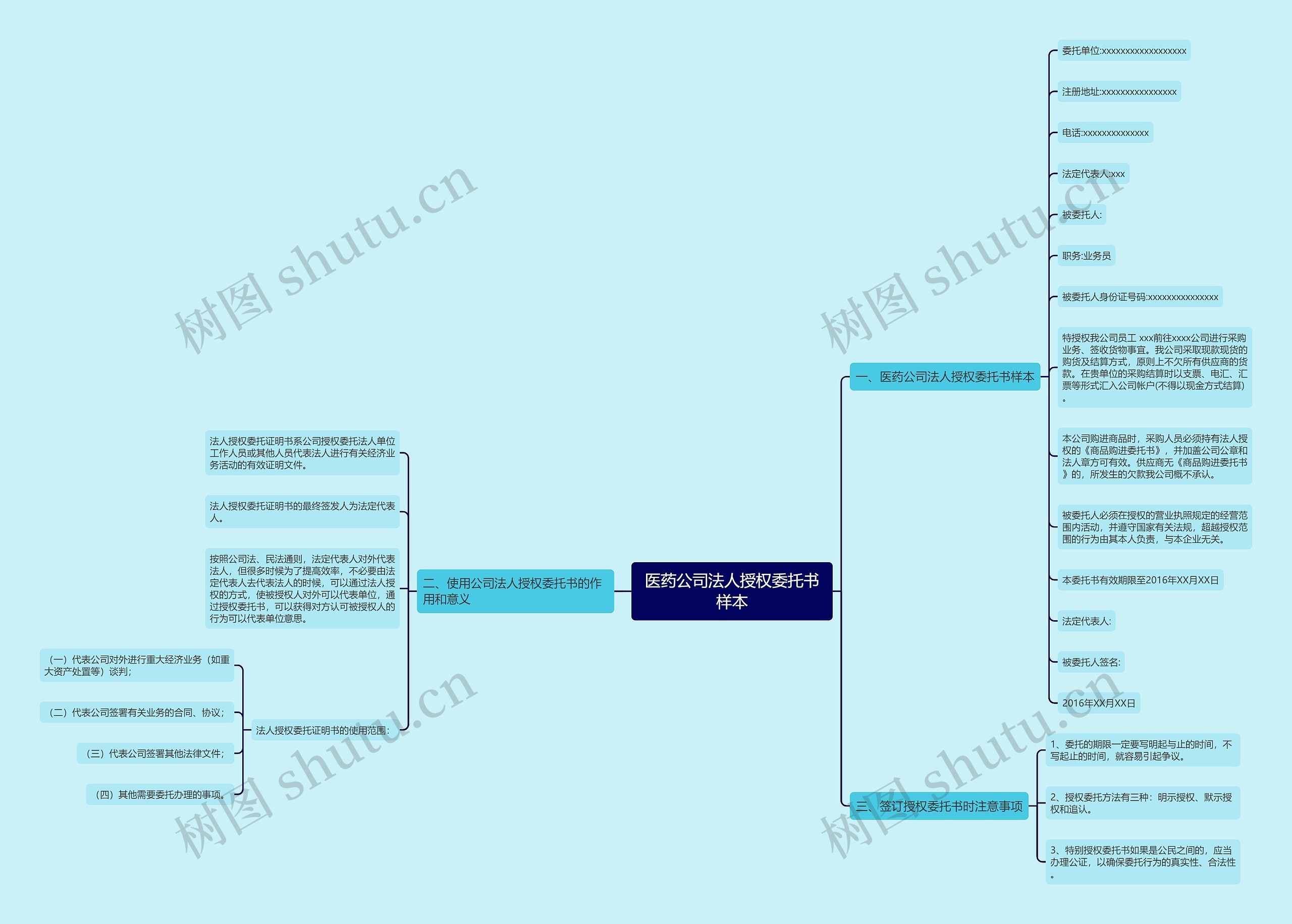 医药公司法人授权委托书样本 医药公司法人授权委托书样本