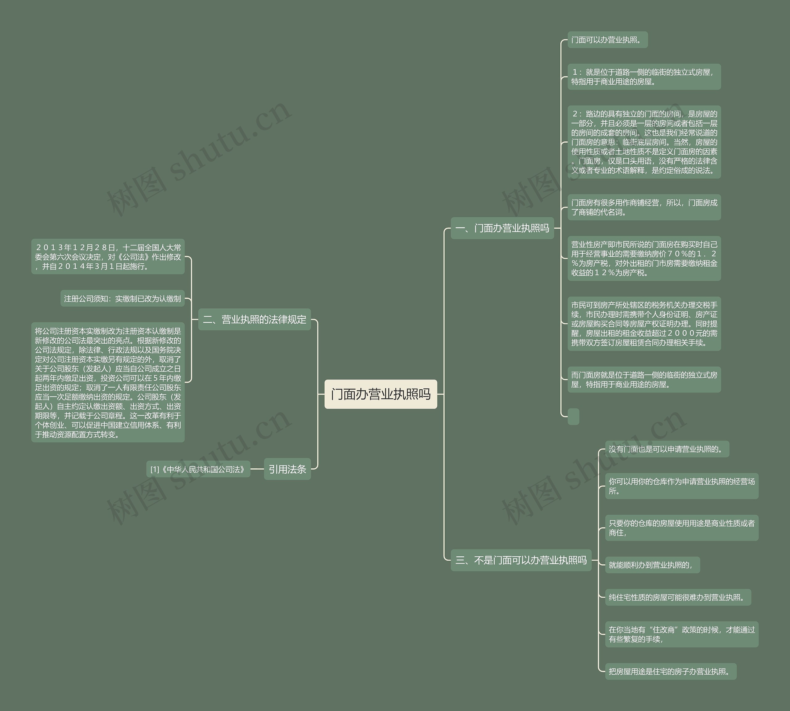 门面办营业执照吗思维导图