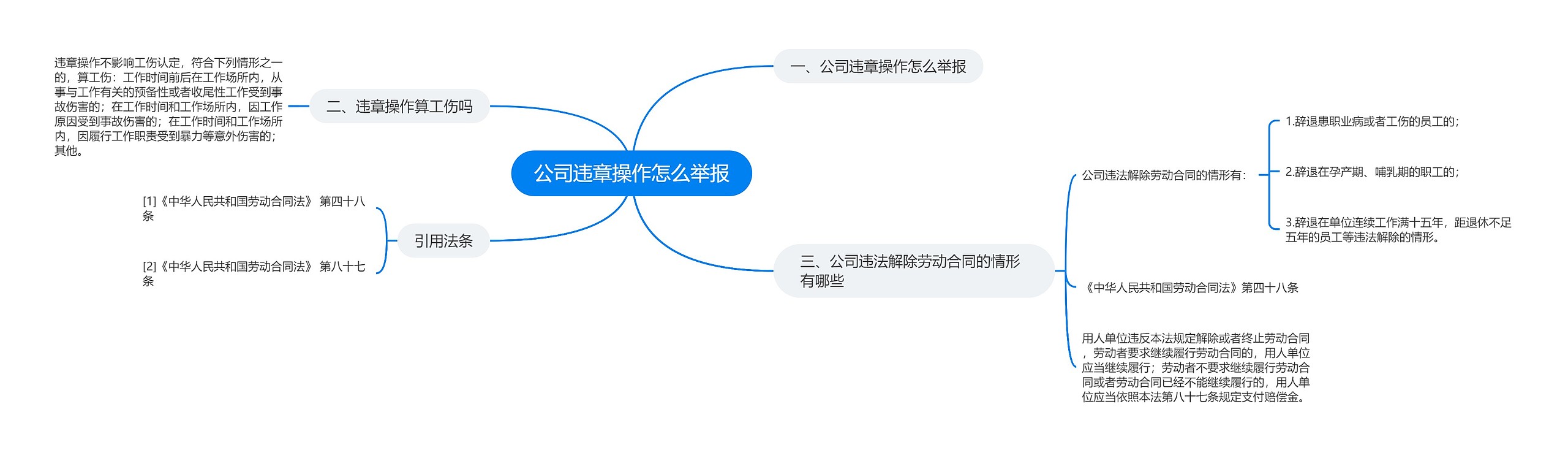 公司违章操作怎么举报思维导图