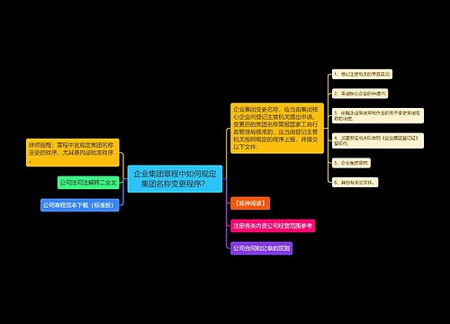 企业集团章程中如何规定集团名称变更程序？