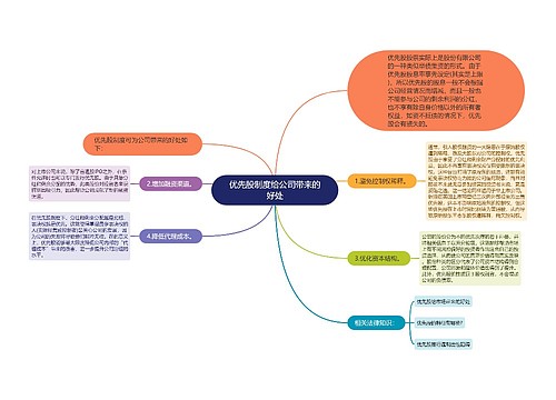 优先股制度给公司带来的好处