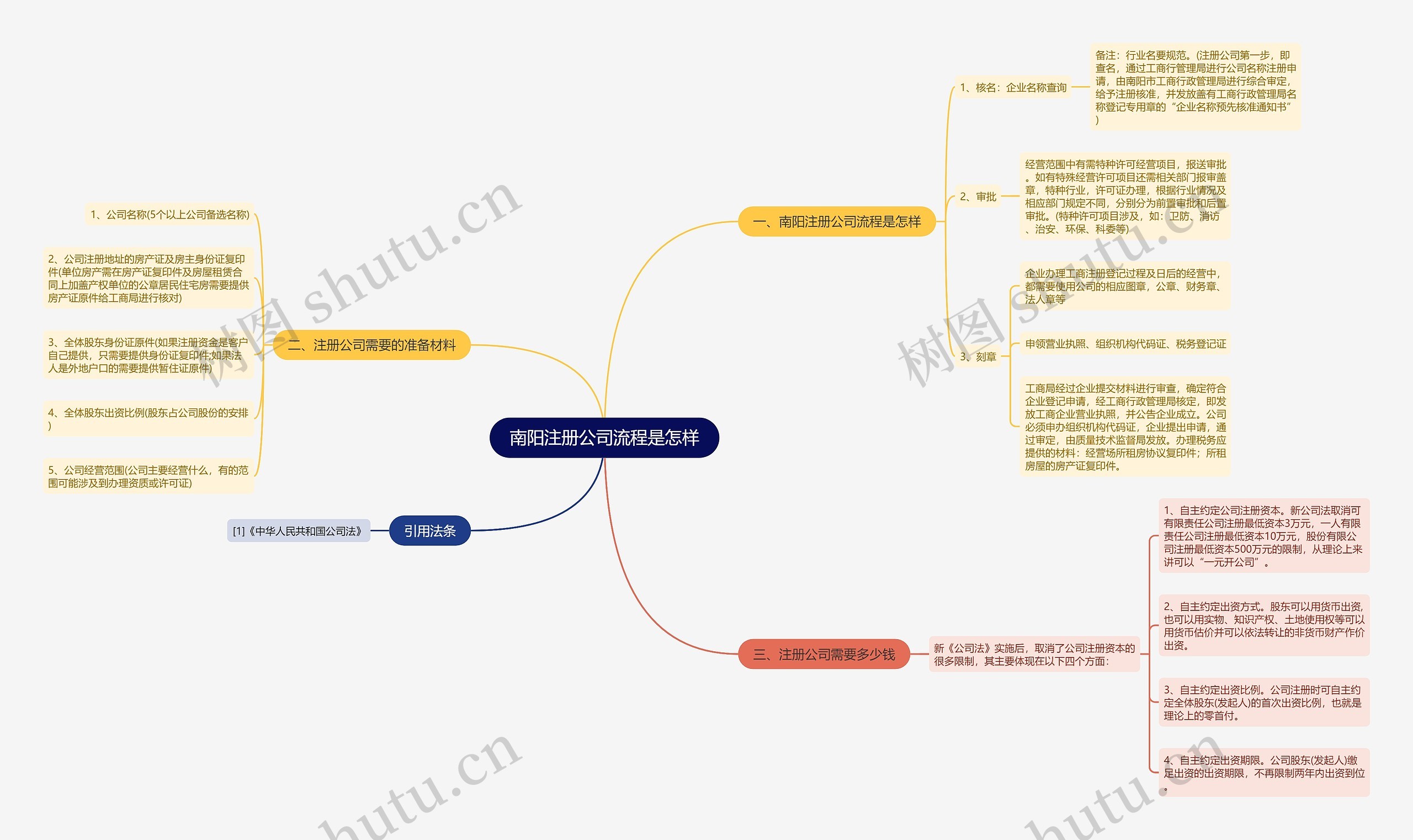 南阳注册公司流程是怎样