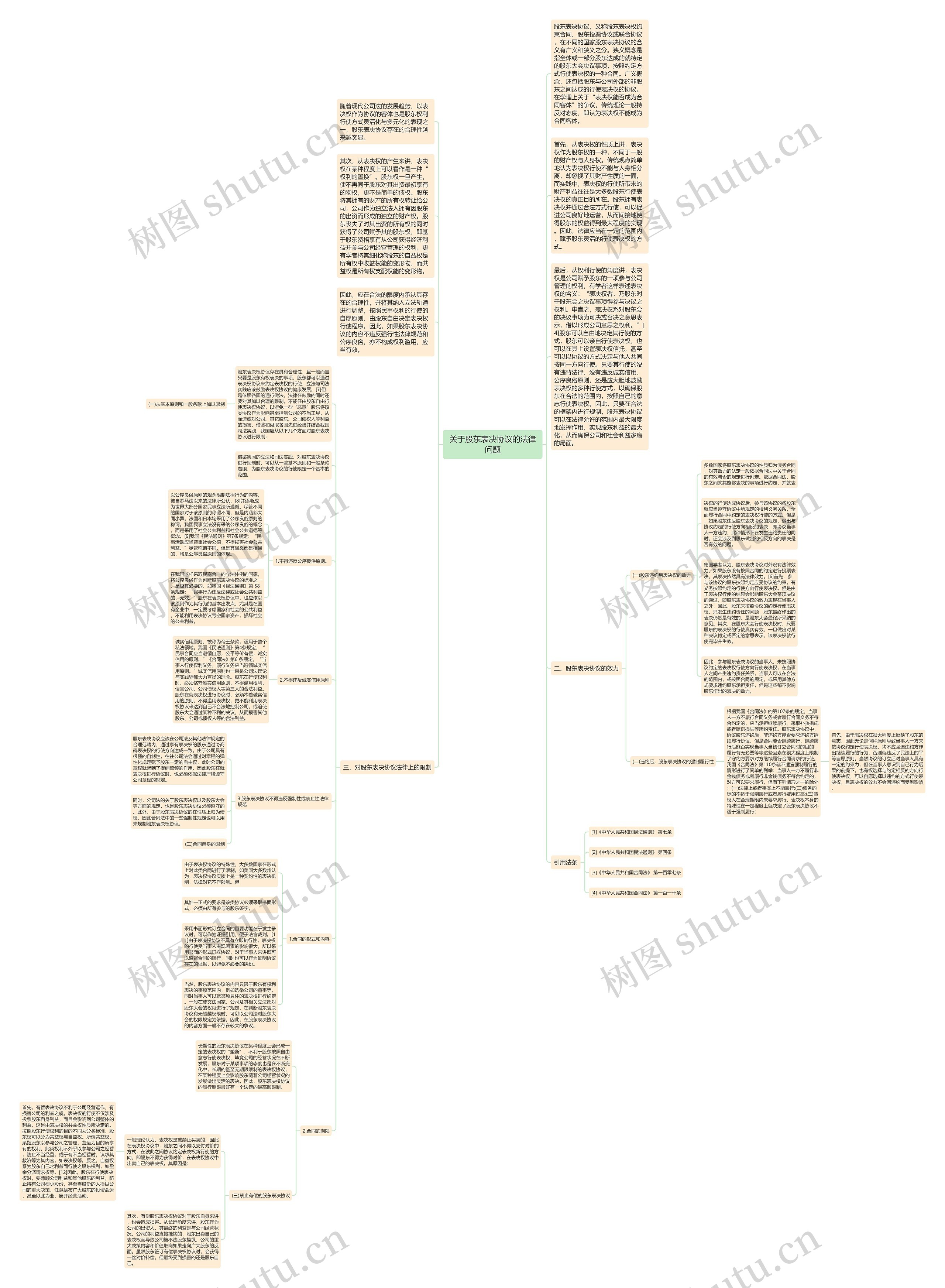 关于股东表决协议的法律问题思维导图