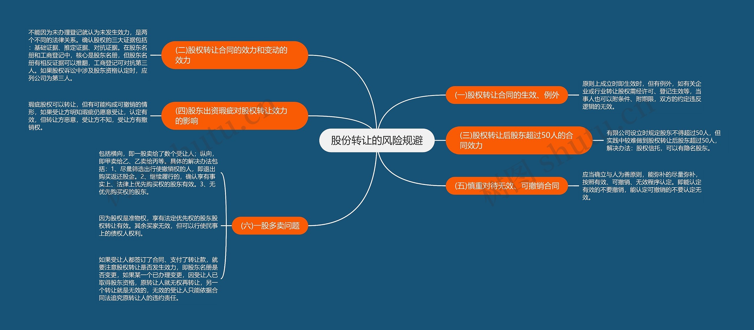 股份转让的风险规避 股份转让的风险规避