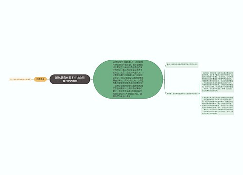 股东是否有要求审计公司账目的权利?