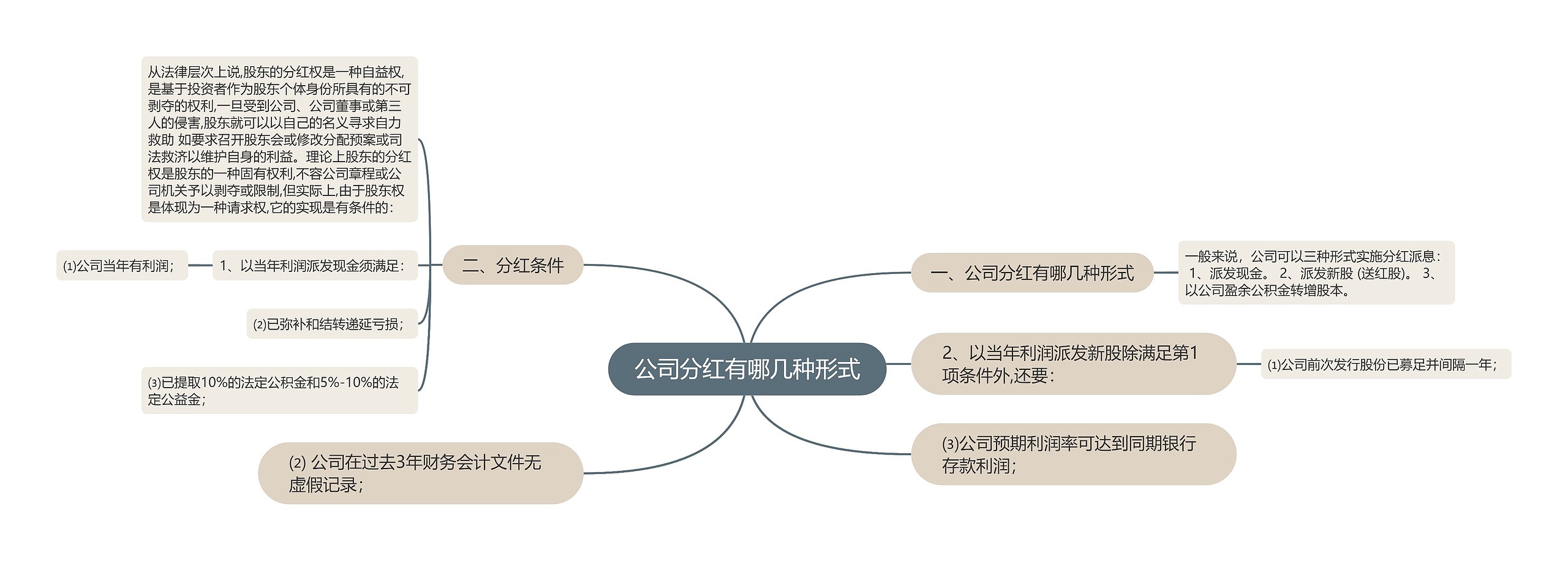 公司分红有哪几种形式