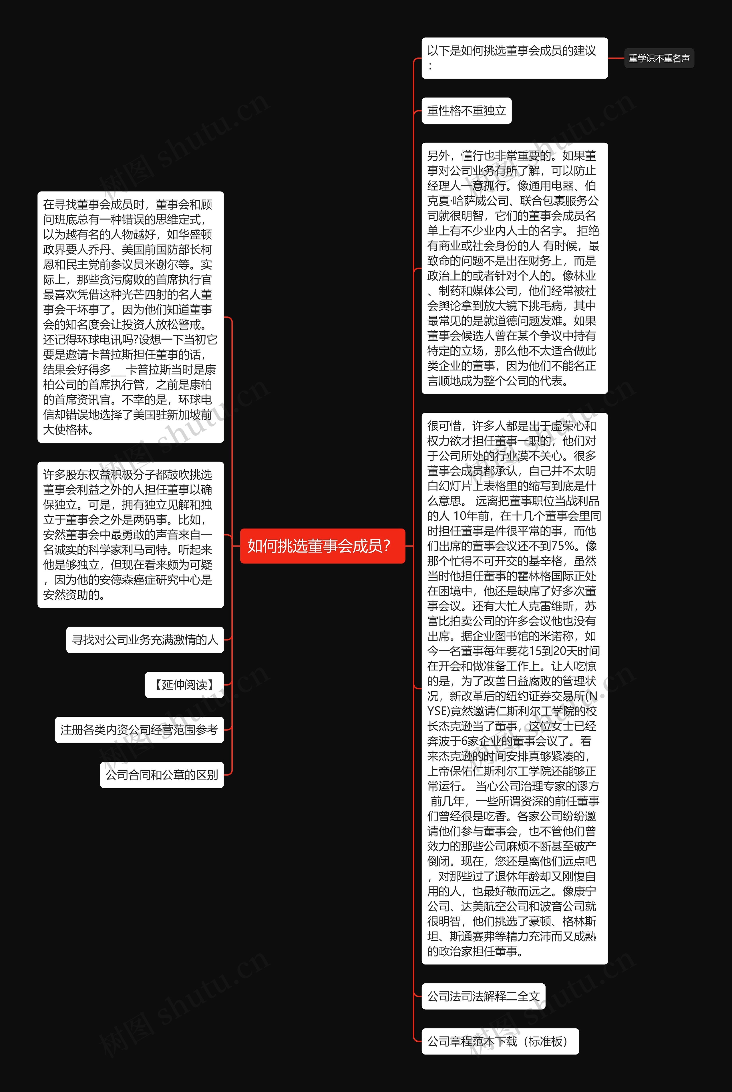 如何挑选董事会成员？思维导图