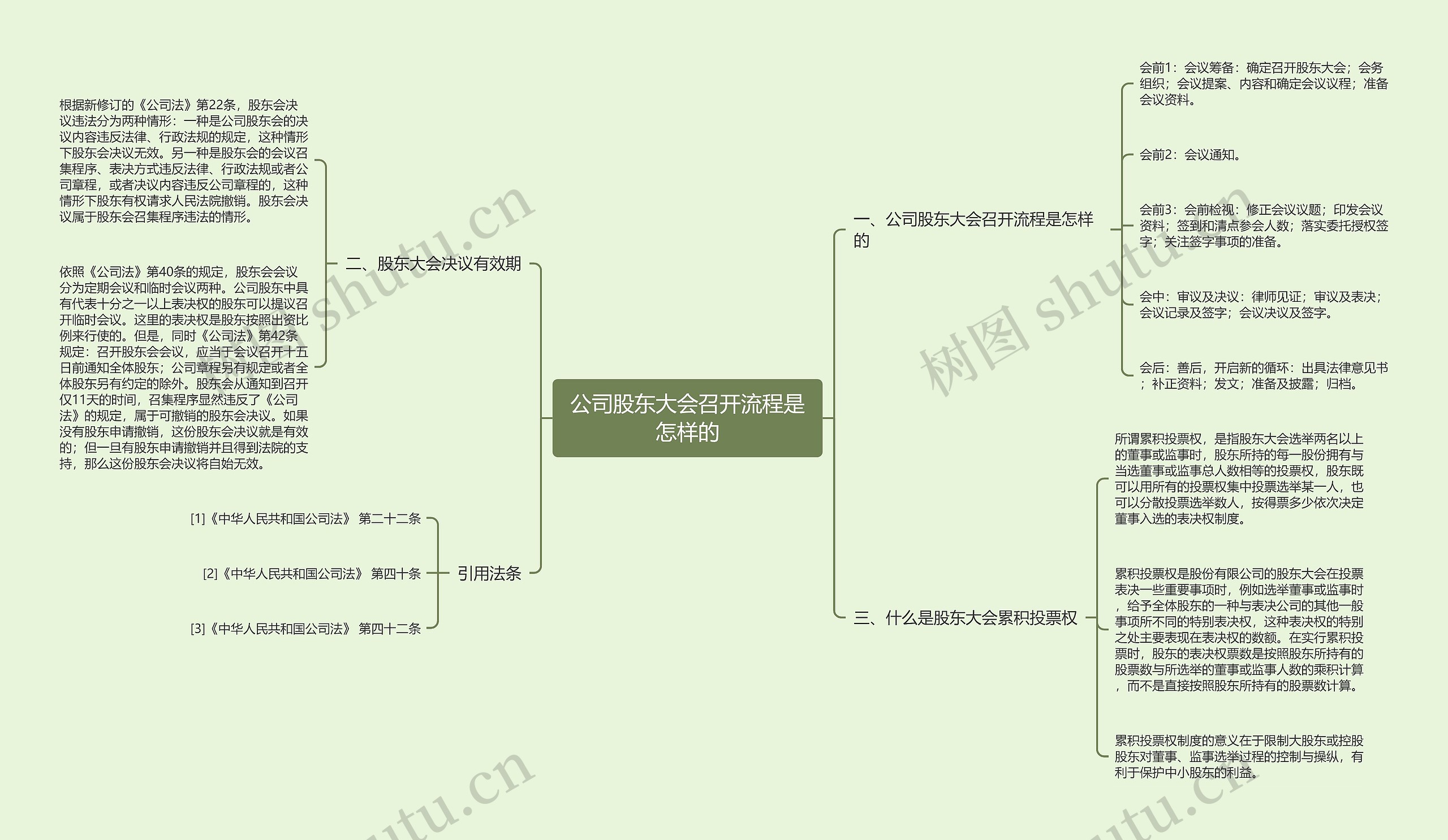 公司股东大会召开流程是怎样的 公司股东大会召开流程是怎样的