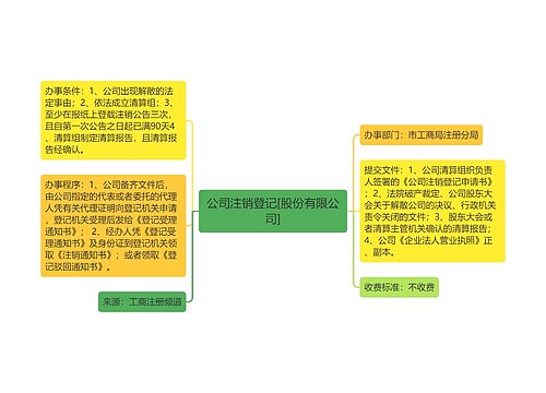 公司注销登记[股份有限公司]