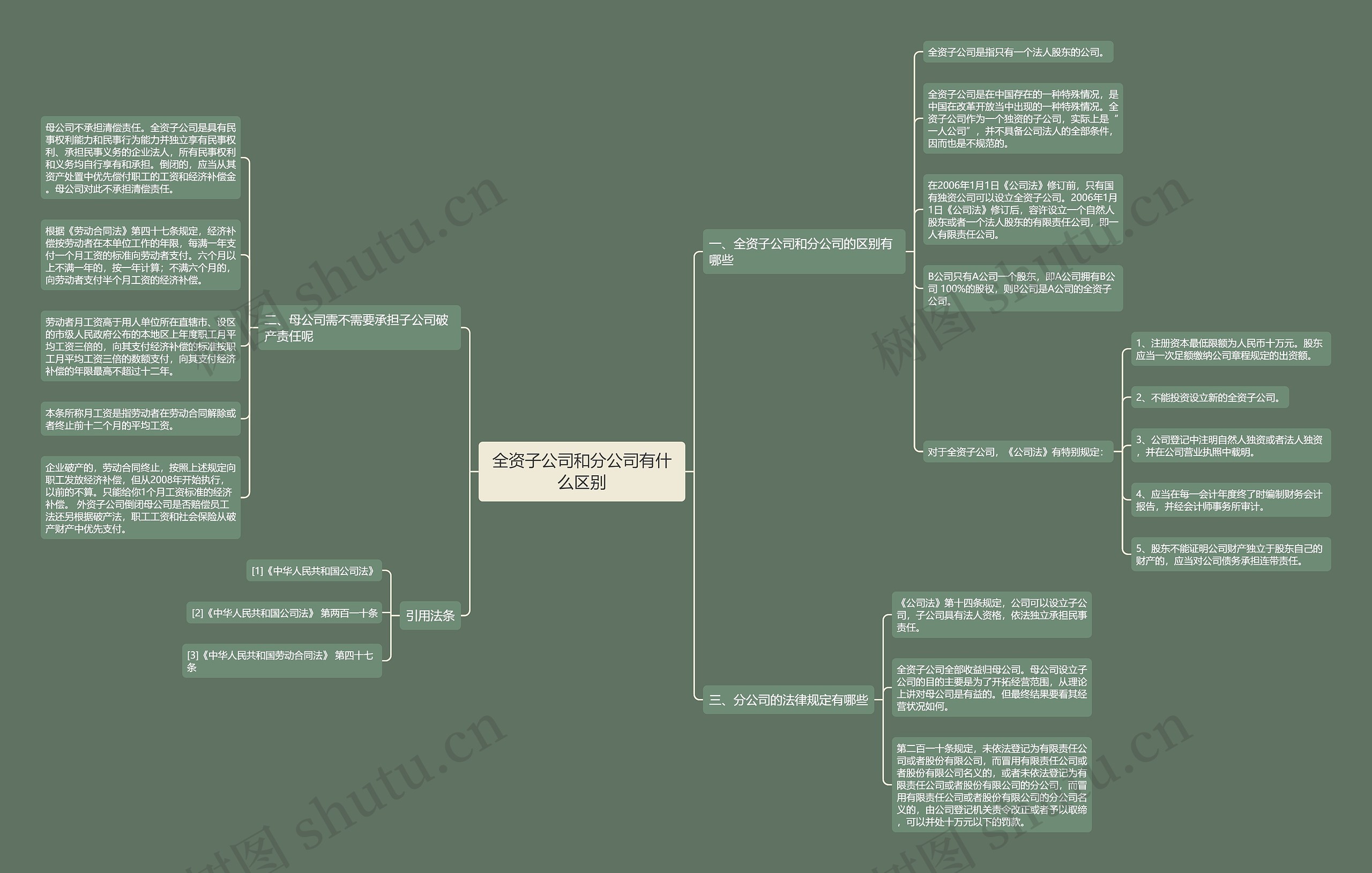 全资子公司和分公司有什么区别 全资子公司和分公司有什么区别