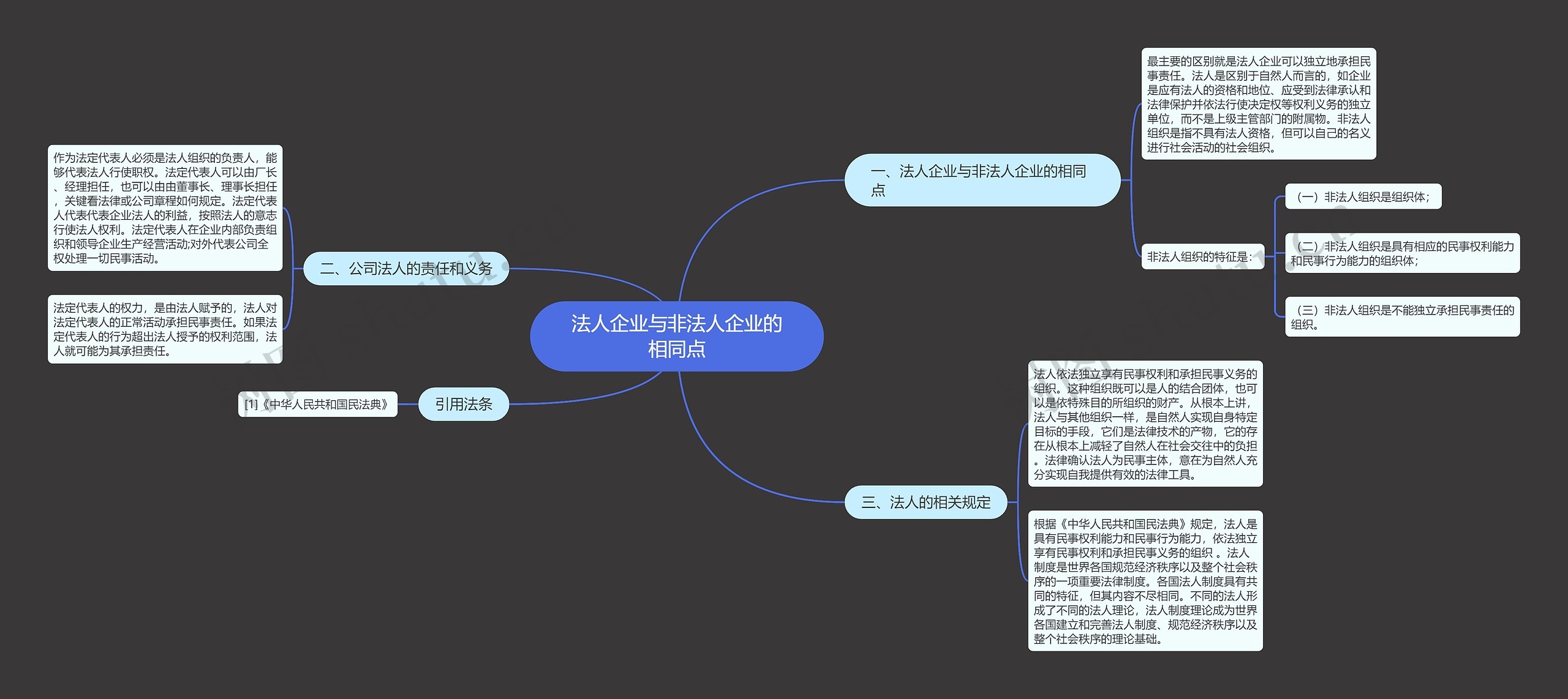 法人企业与非法人企业的相同点