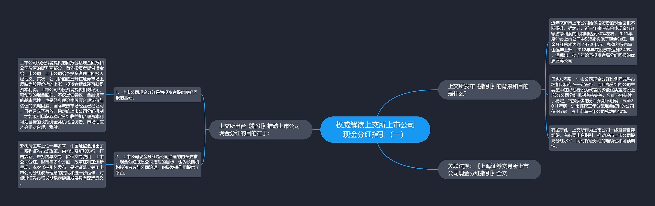 权威解读上交所上市公司现金分红指引（一）思维导图