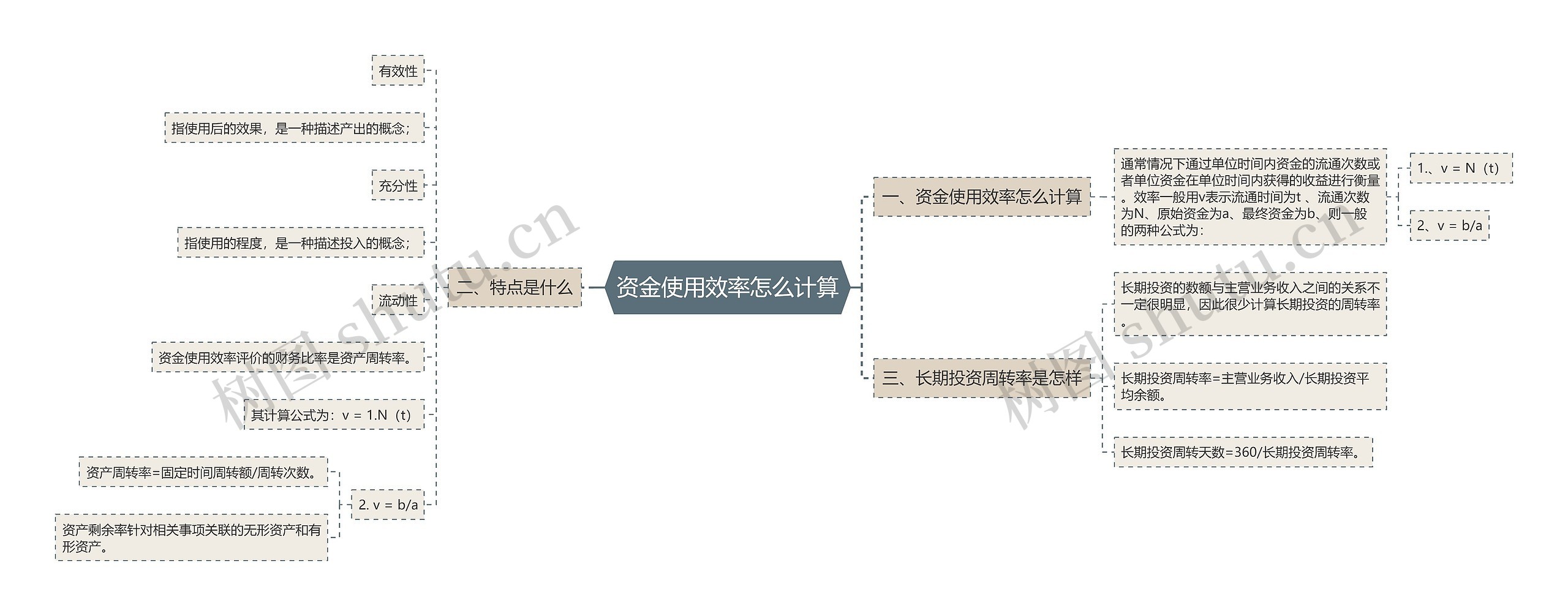 资金使用效率怎么计算