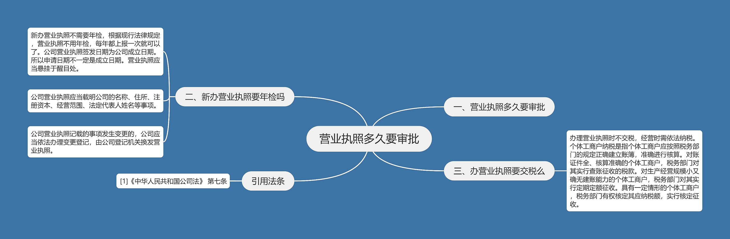 营业执照多久要审批思维导图