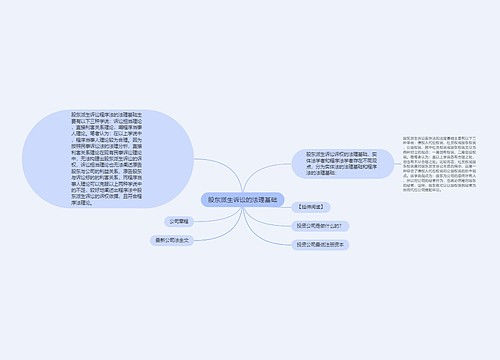 股东派生诉讼的法理基础