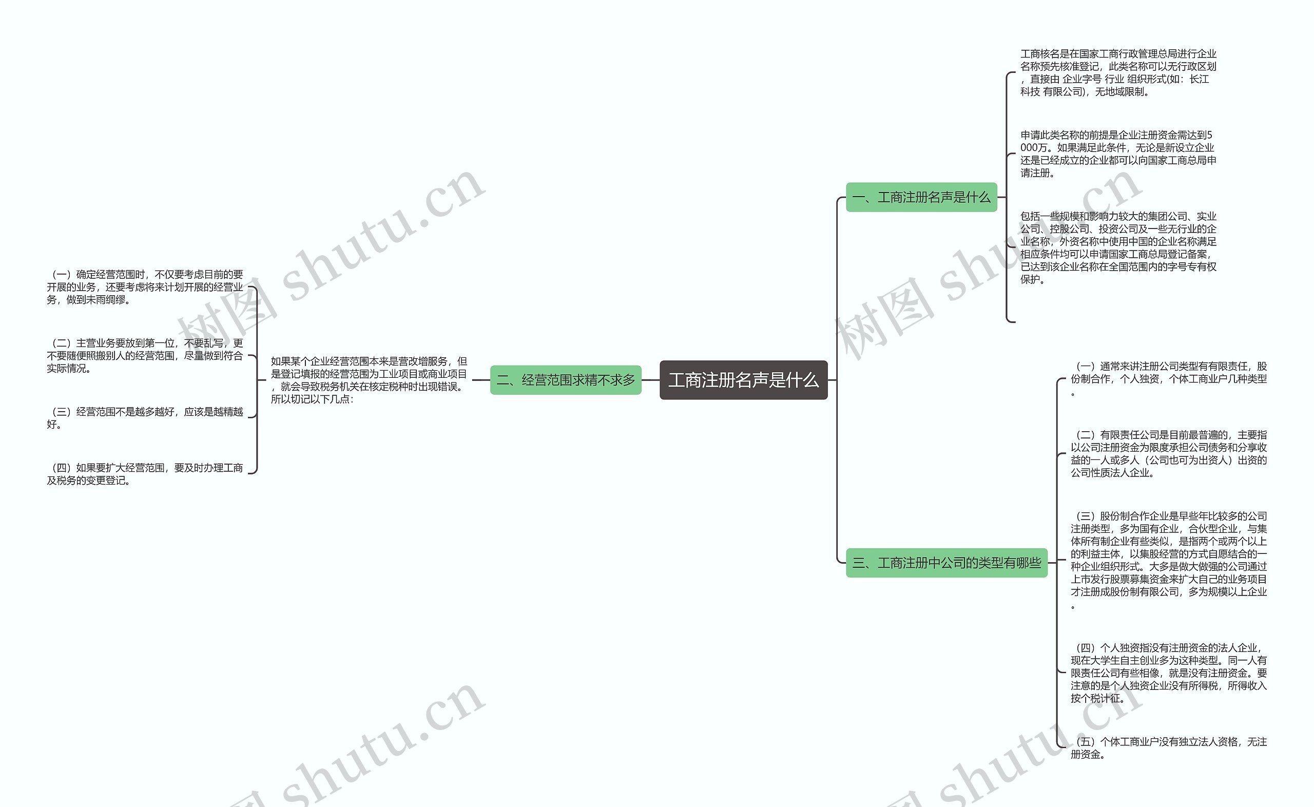 工商注册名声是什么