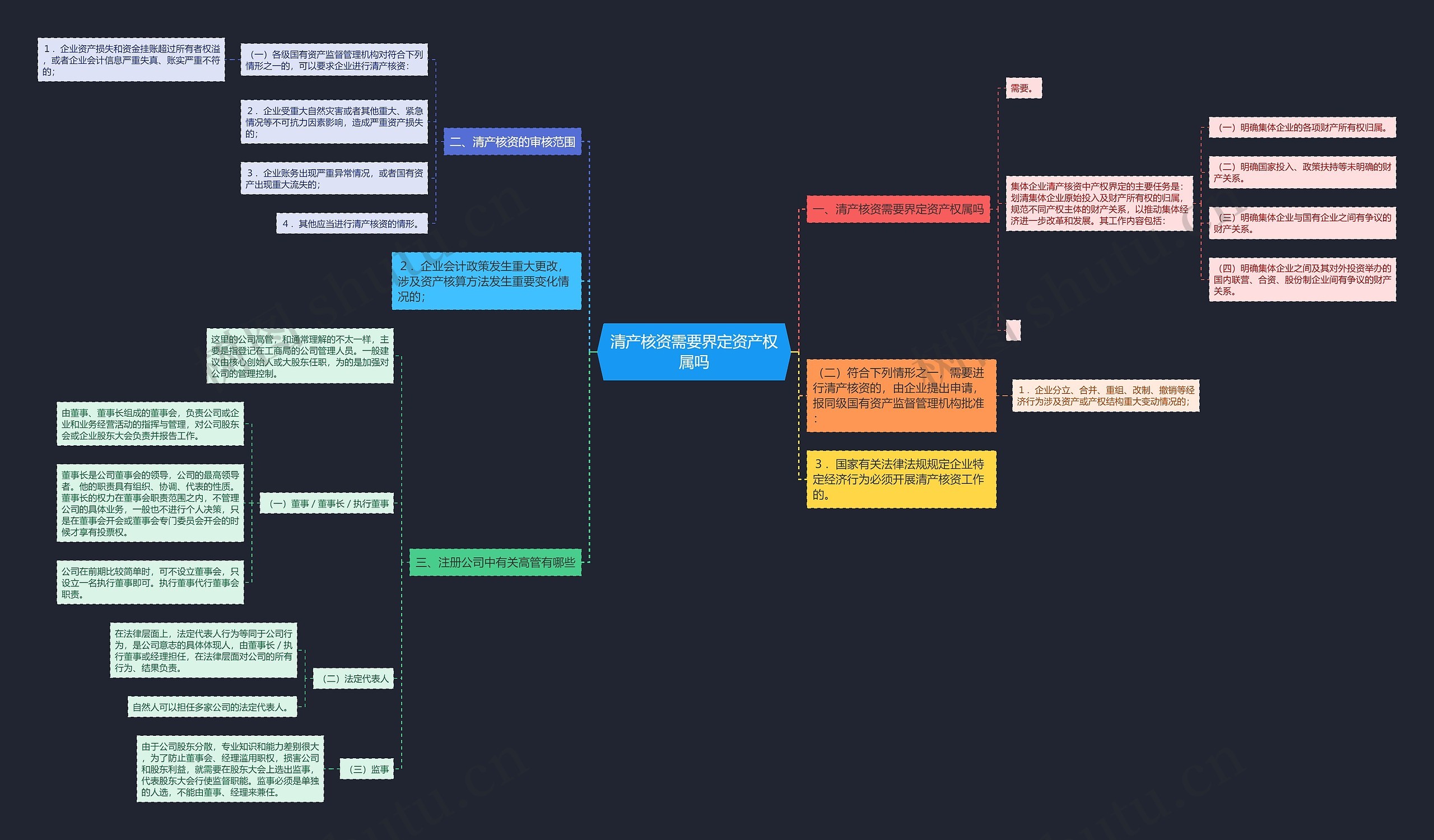 清产核资需要界定资产权属吗 清产核资需要界定资产权属吗