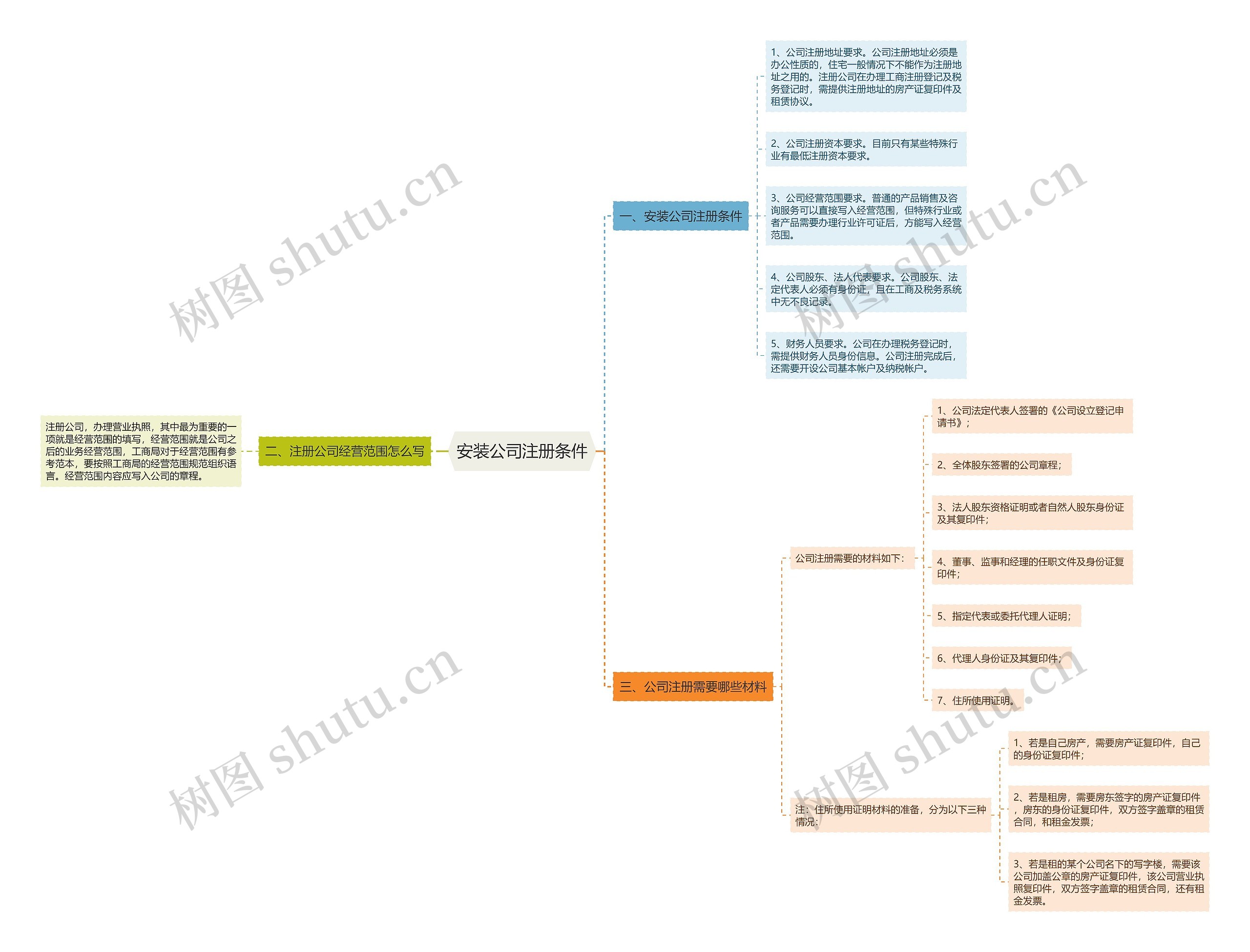安装公司注册条件