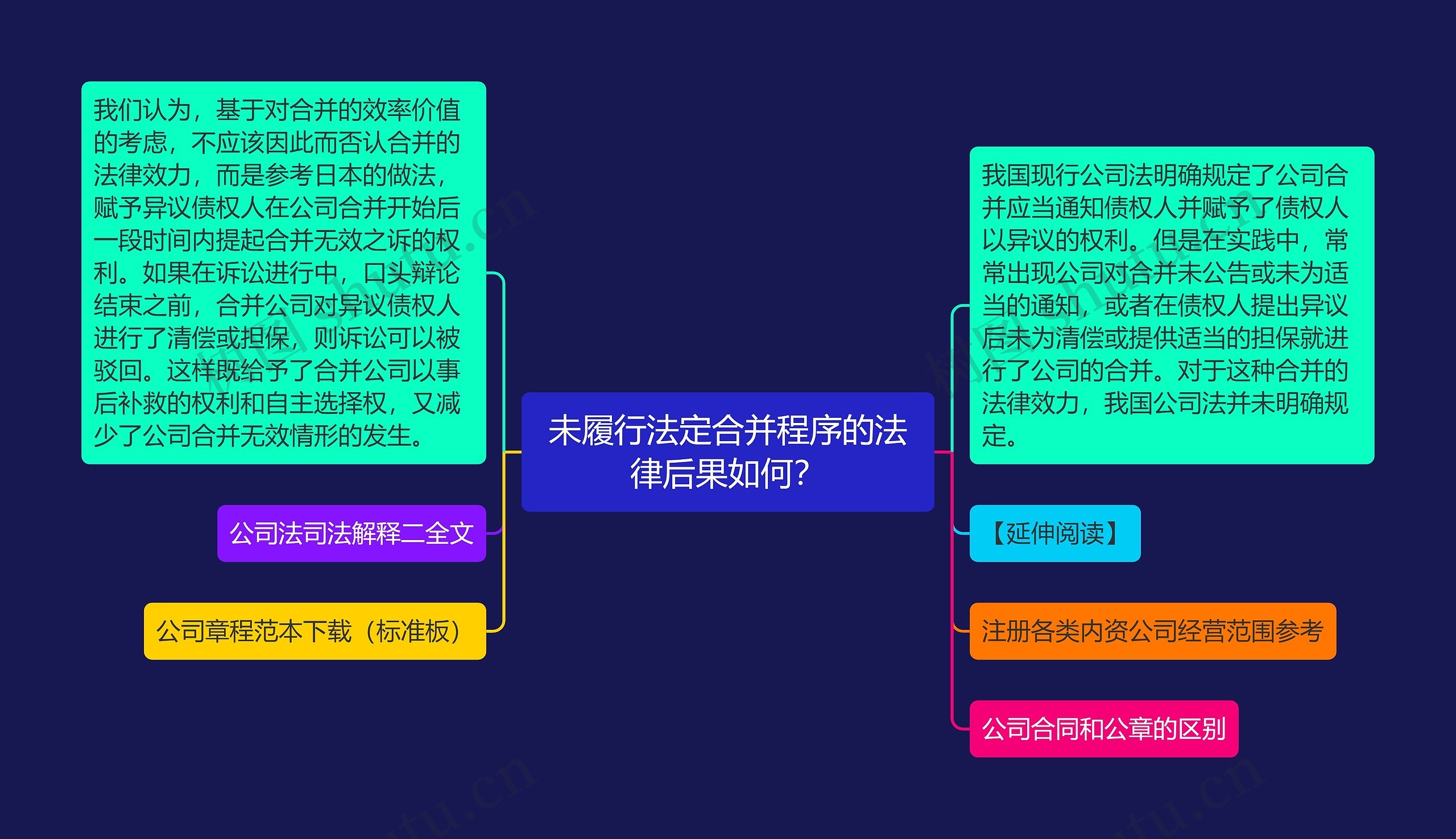 未履行法定合并程序的法律后果如何？思维导图