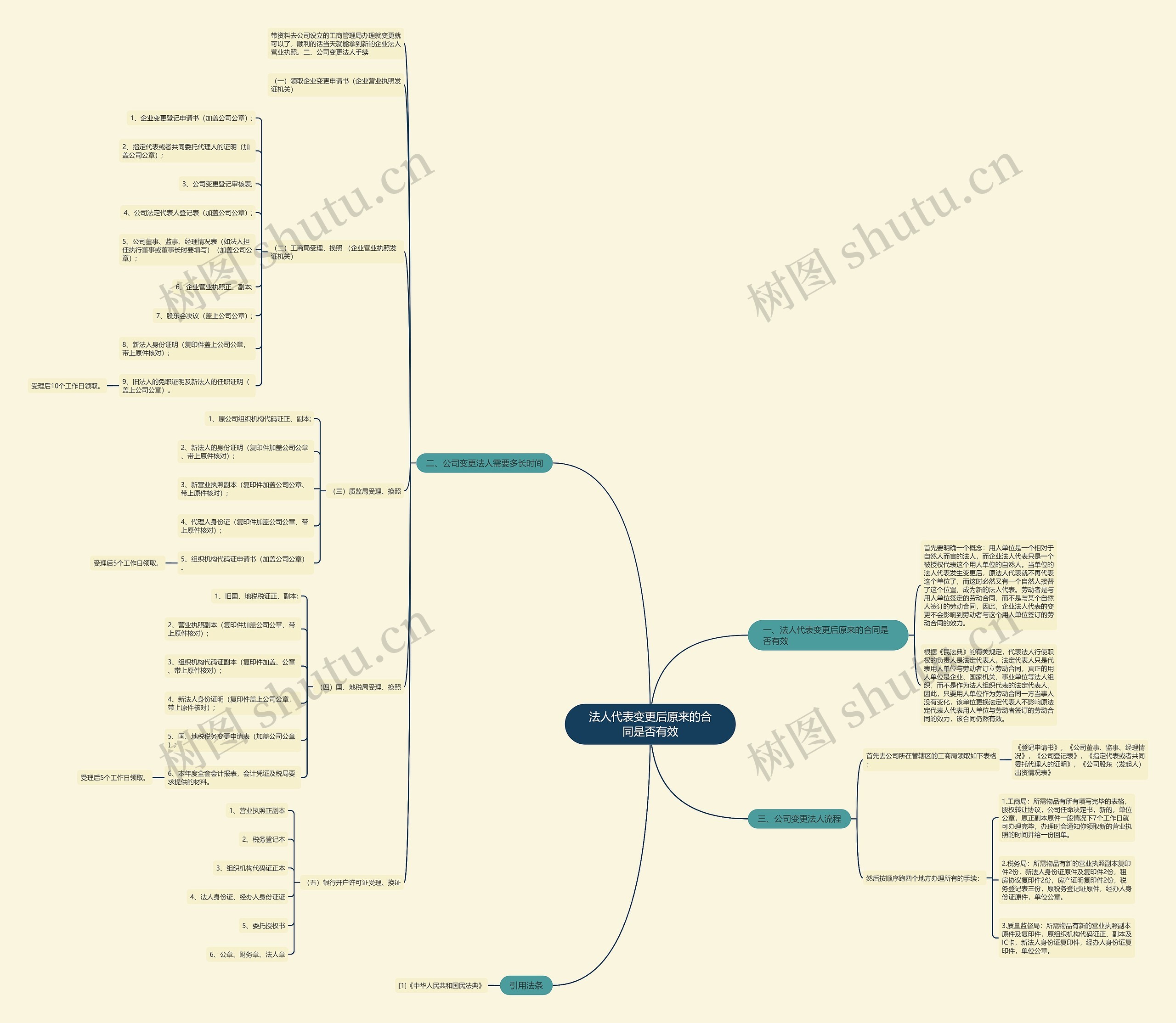 法人代表变更后原来的合同是否有效 法人代表变更后原来的合同是否有效