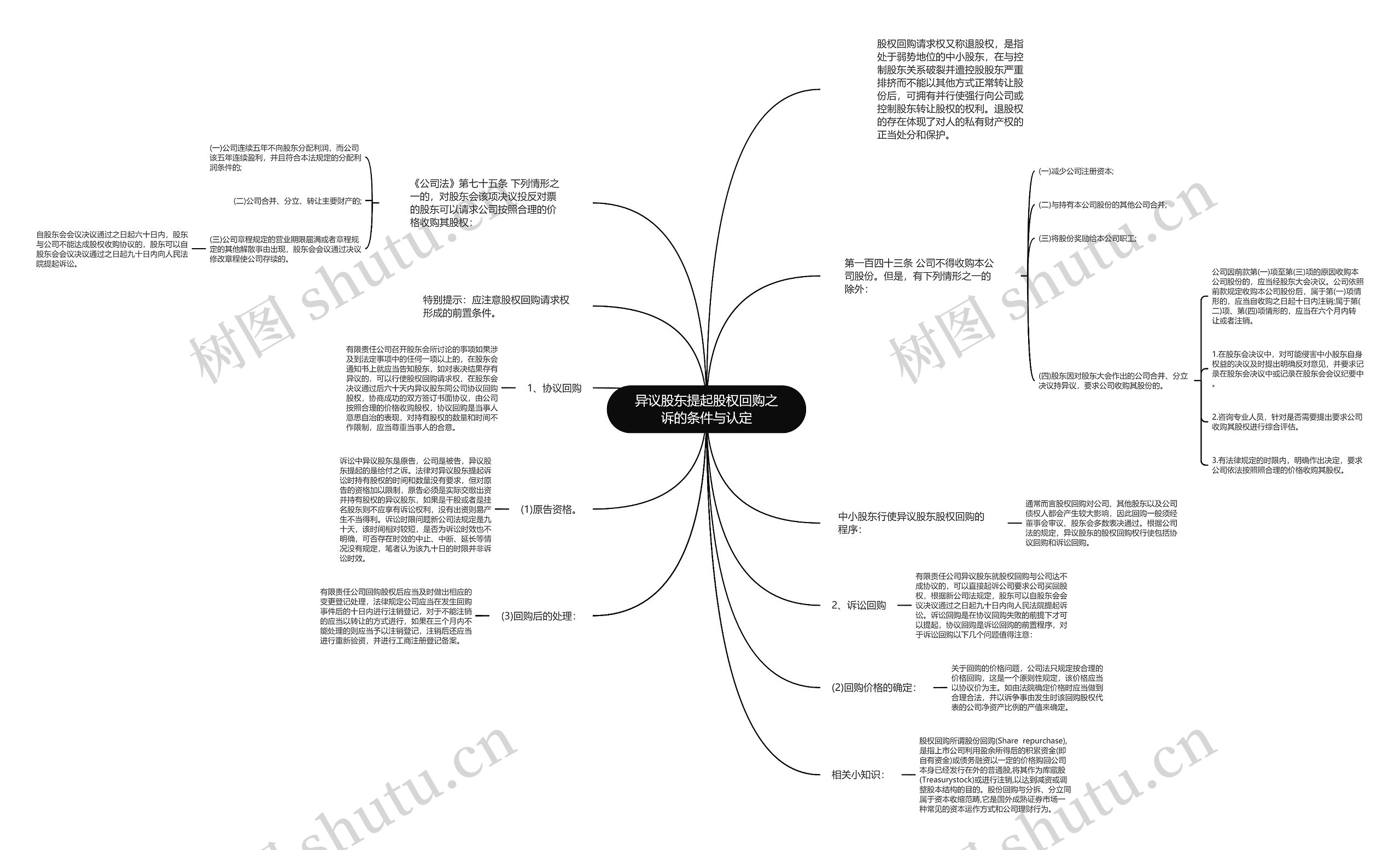 异议股东提起股权回购之诉的条件与认定思维导图