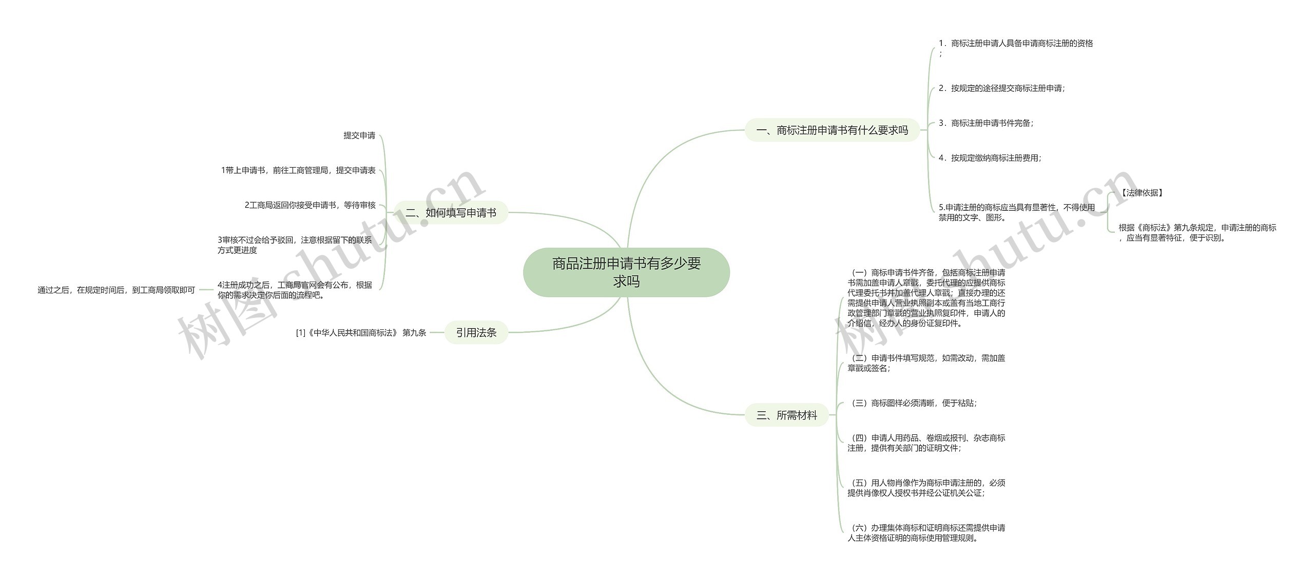 商品注册申请书有多少要求吗