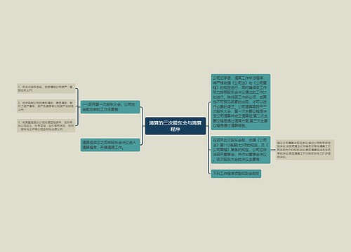 清算的三次股东会与清算程序