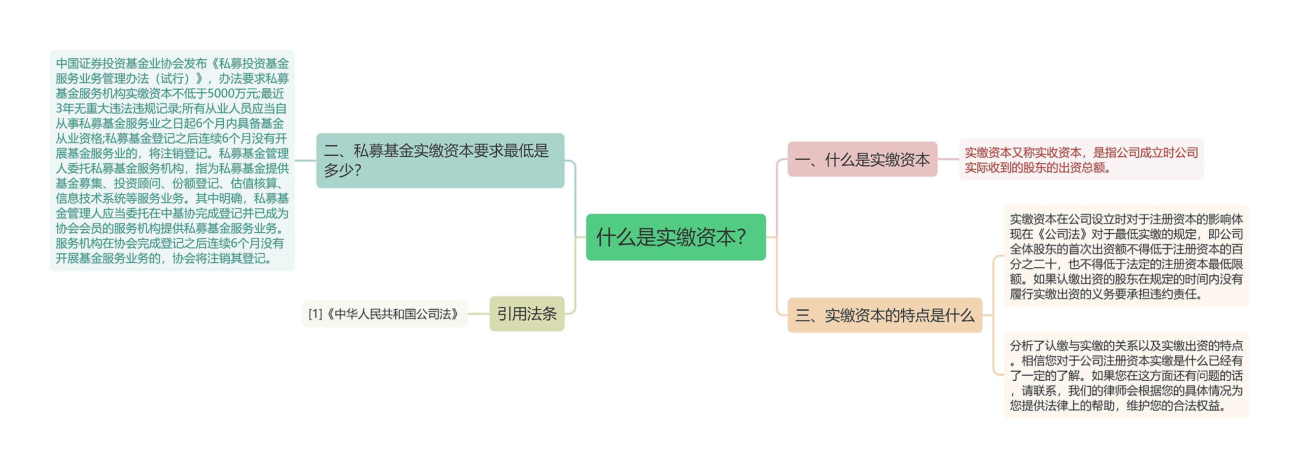 什么是实缴资本？思维导图