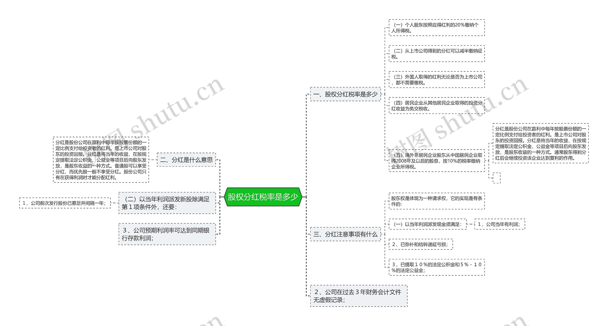 股权分红税率是多少思维导图