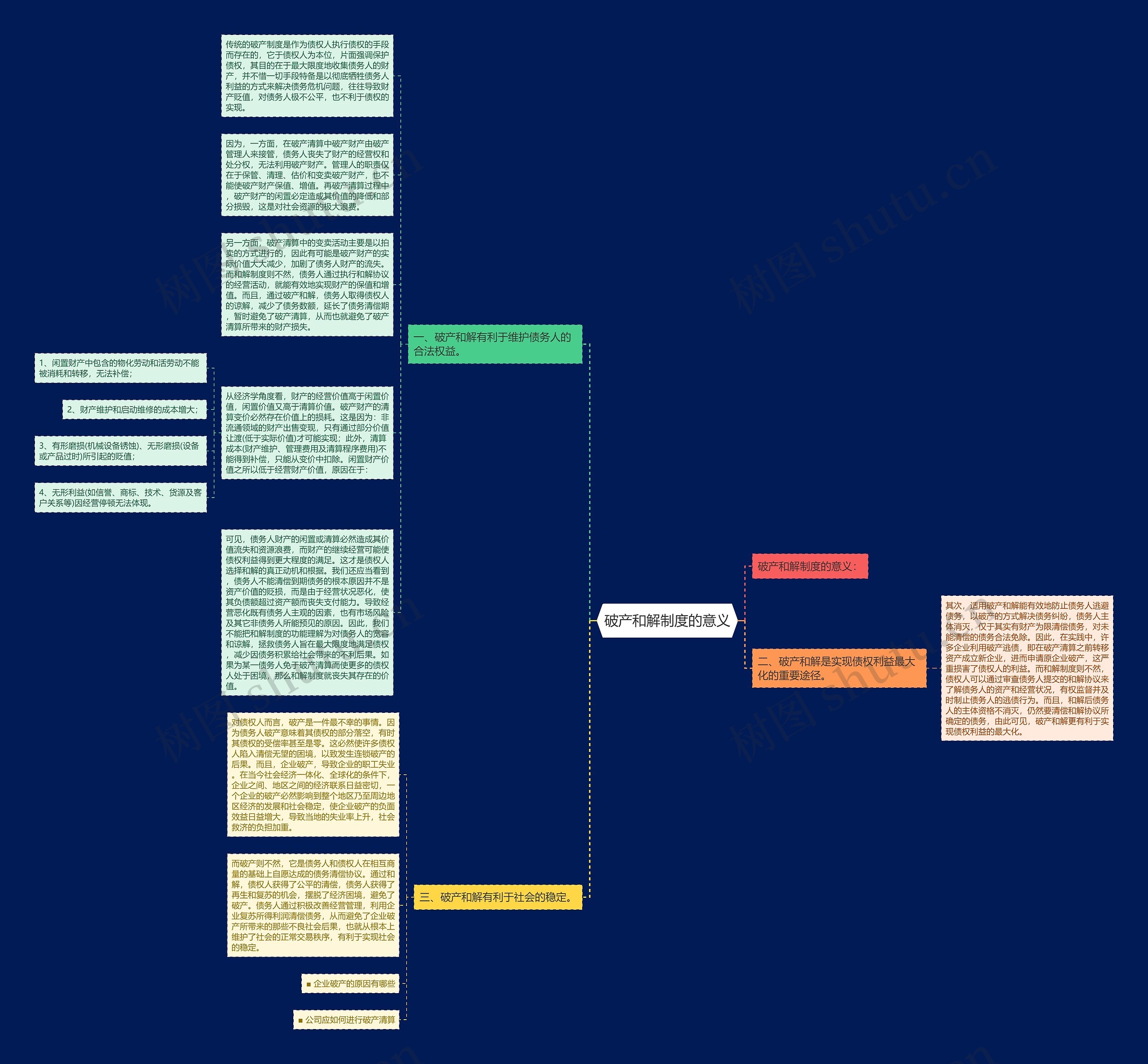 破产和解制度的意义思维导图