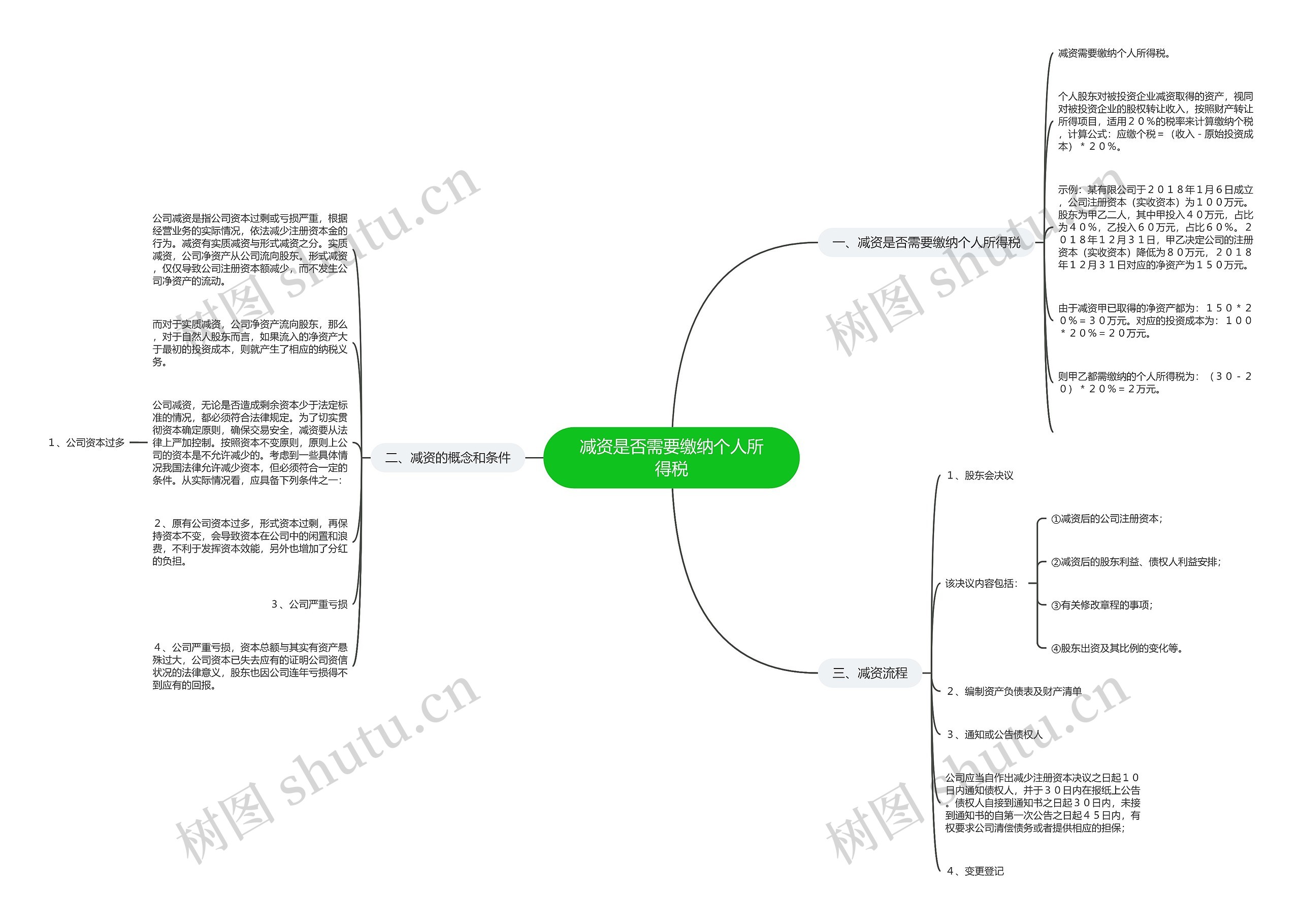 减资是否需要缴纳个人所得税 减资是否需要缴纳个人所得税