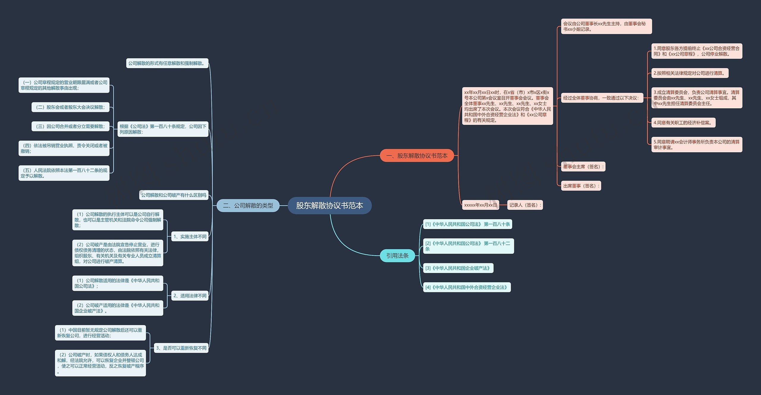 股东解散协议书范本 股东解散协议书范本