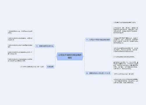 公司法不得担任董监高的情形