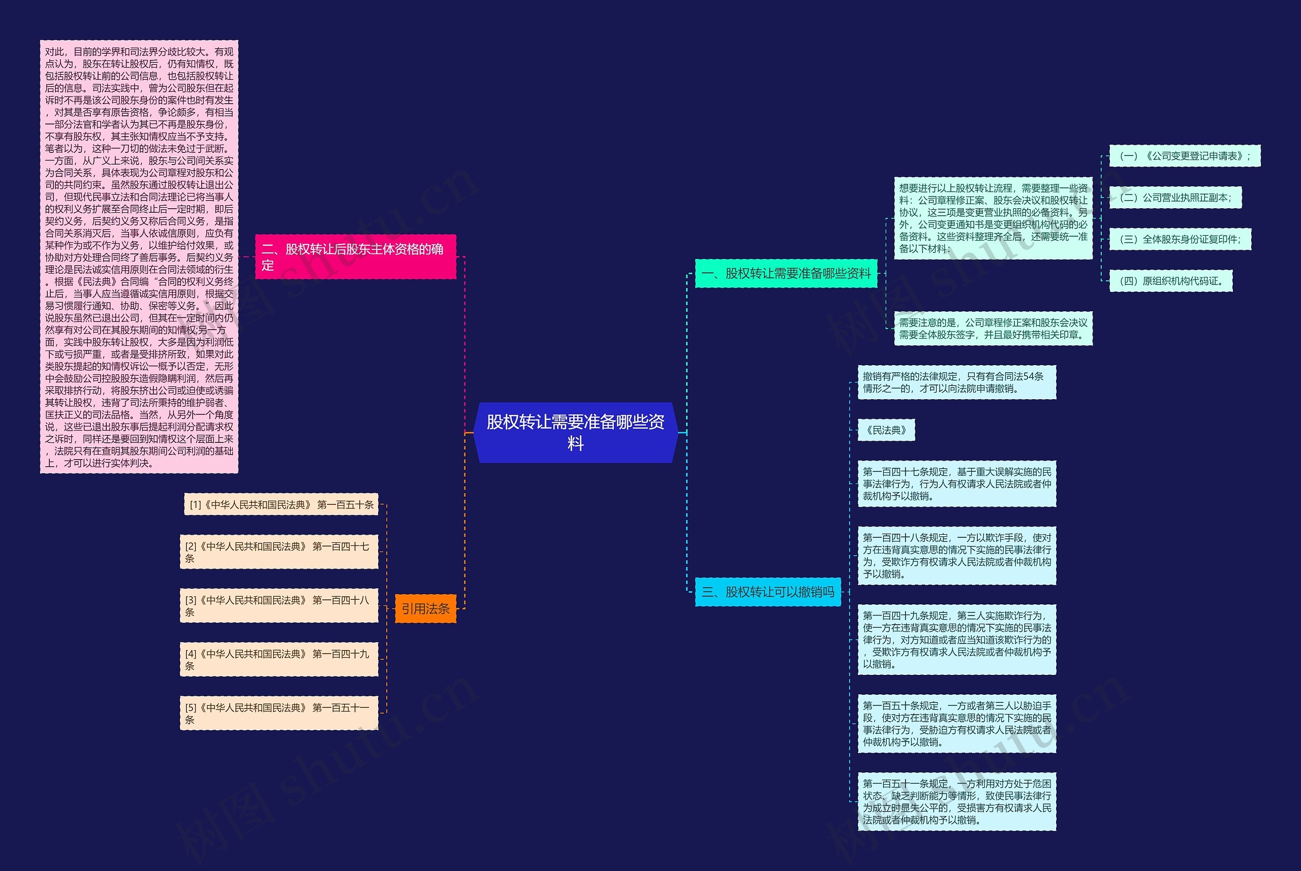 股权转让需要准备哪些资料 股权转让需要准备哪些资料