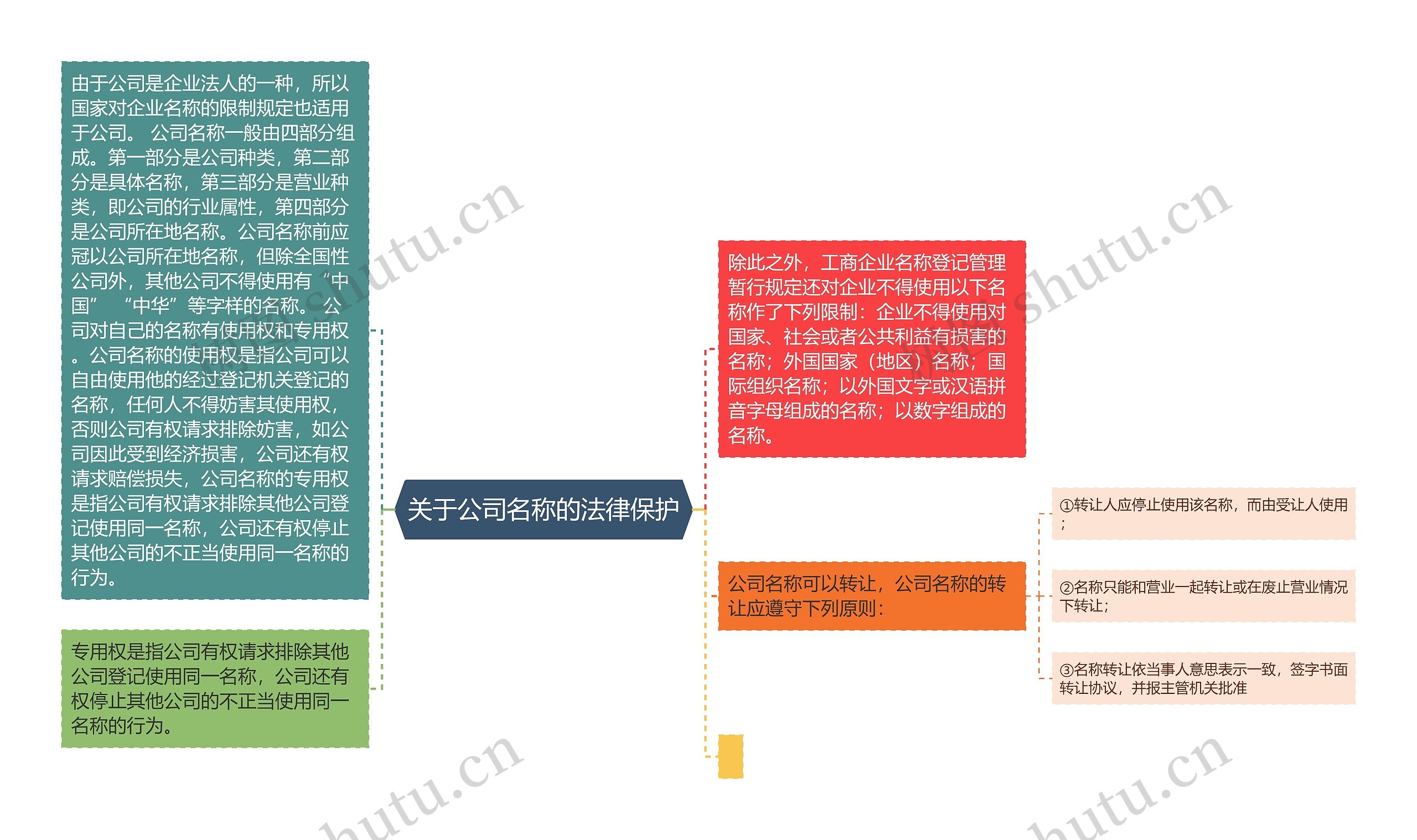 关于公司名称的法律保护