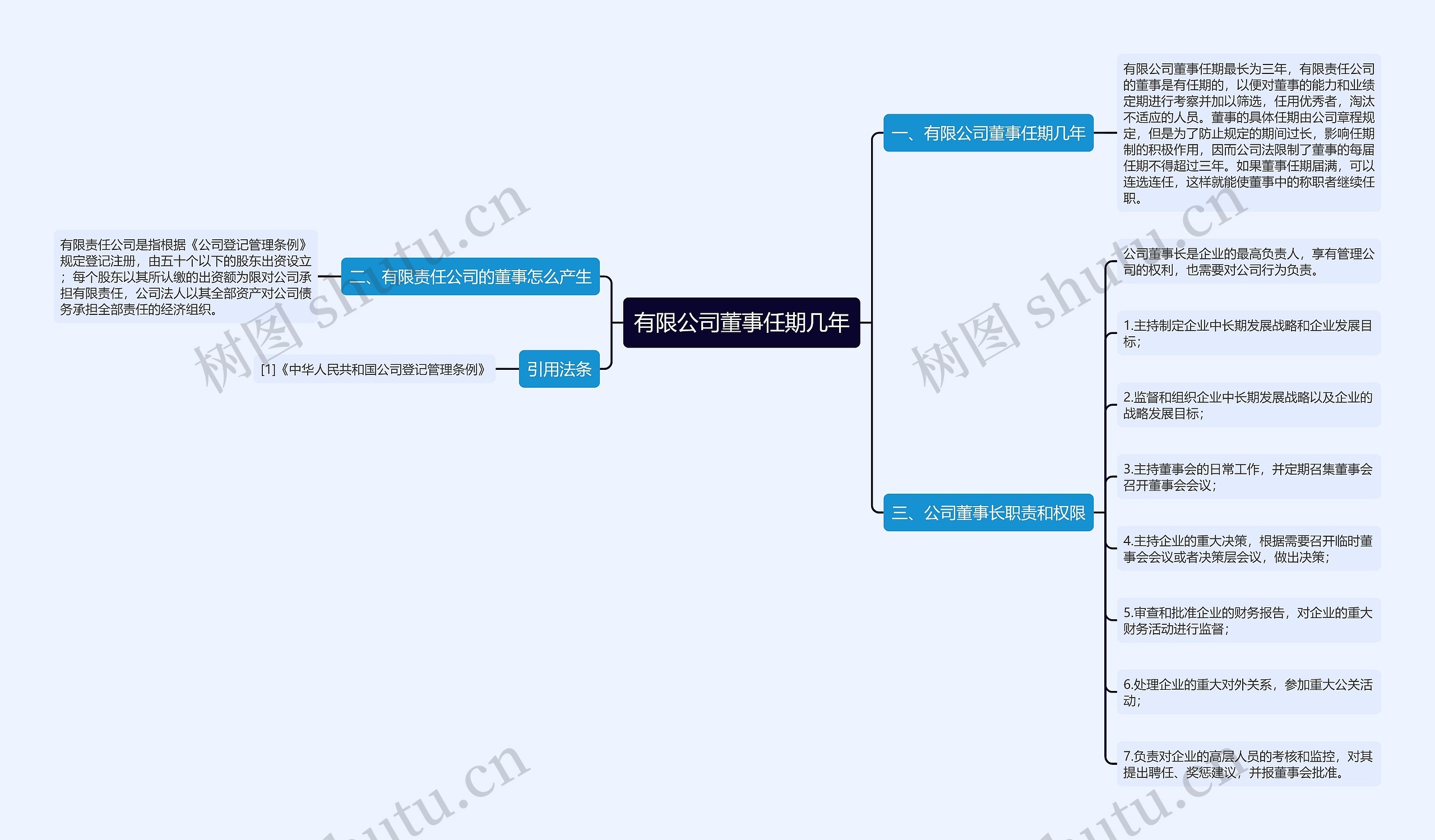 有限公司董事任期几年思维导图