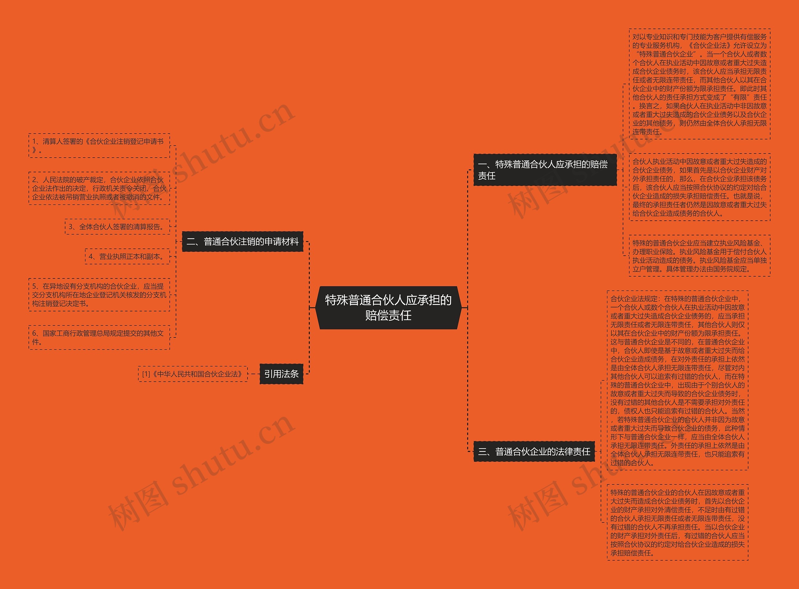 特殊普通合伙人应承担的赔偿责任 特殊普通合伙人应承担的赔偿责任