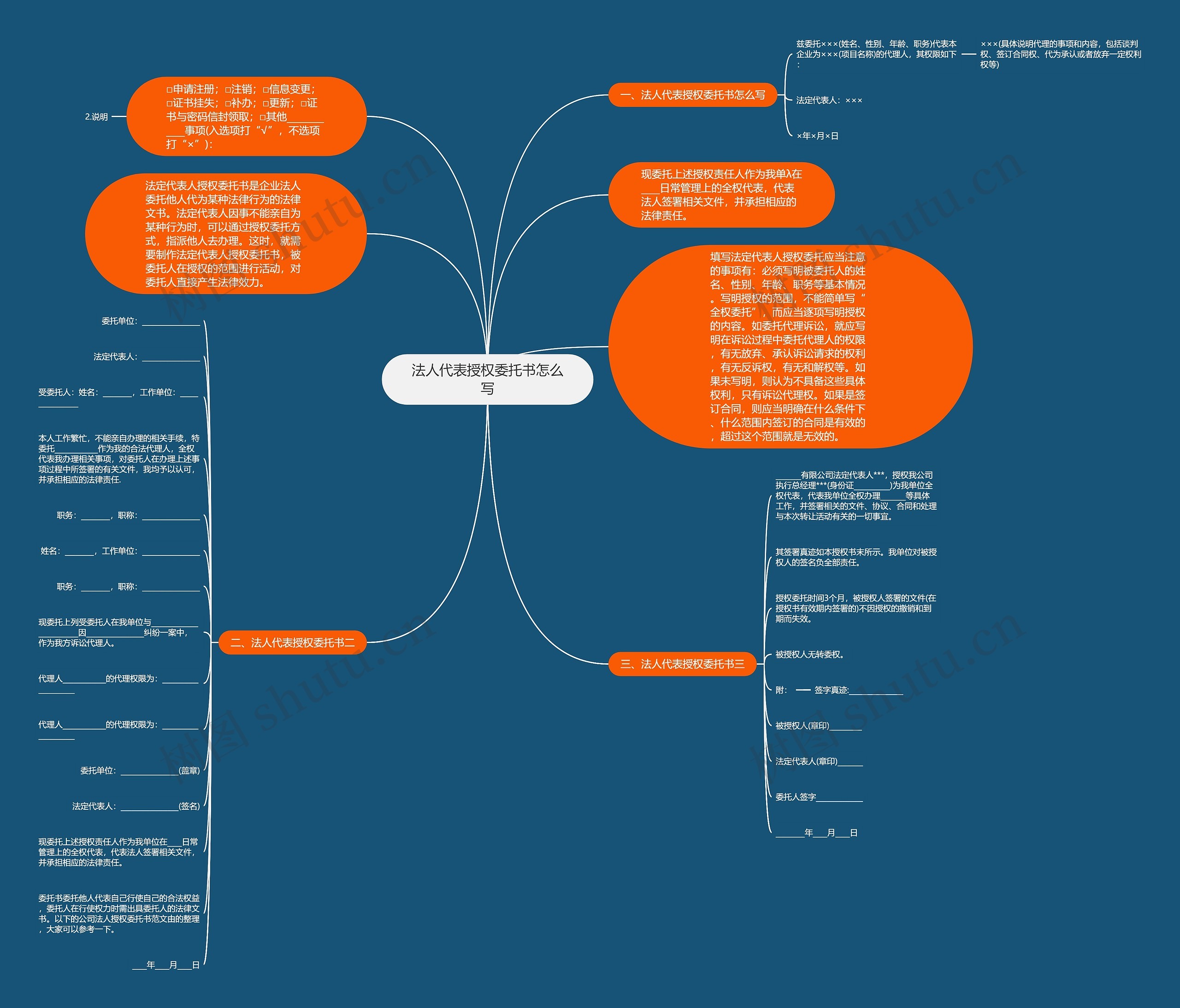 法人代表授权委托书怎么写思维导图