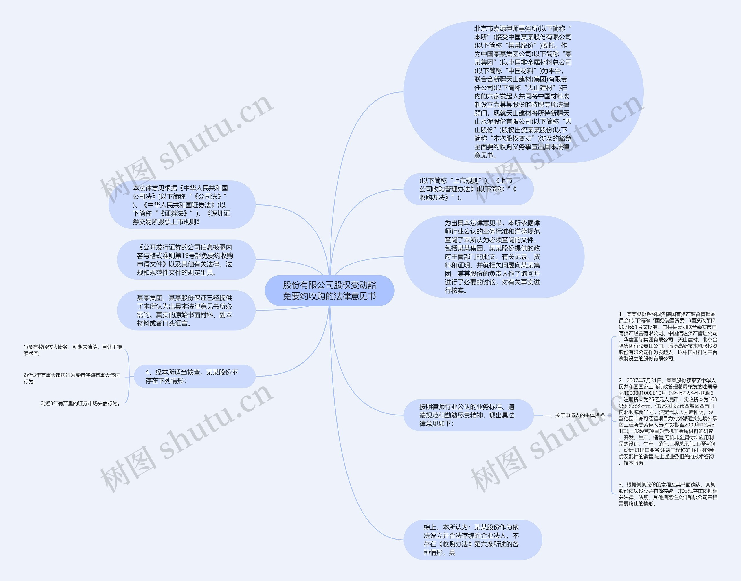 股份有限公司股权变动豁免要约收购的法律意见书思维导图