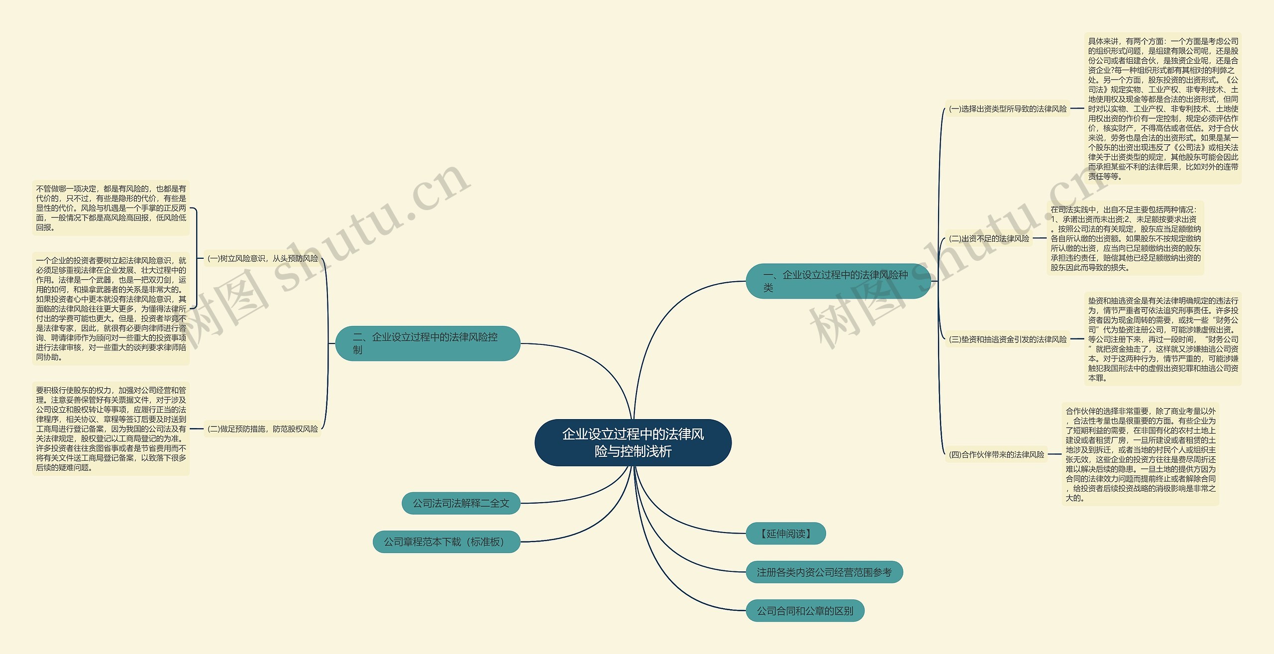 企业设立过程中的法律风险与控制浅析 企业设立过程中的法律风险与控制浅析