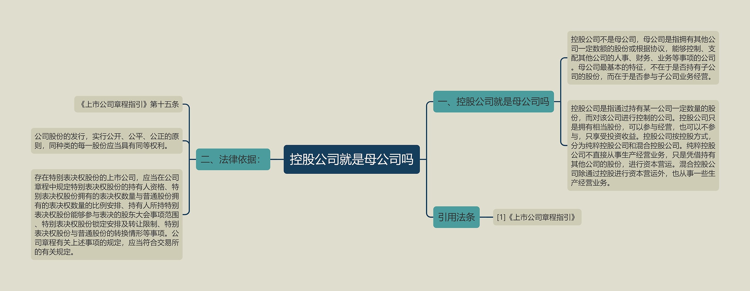 控股公司就是母公司吗思维导图