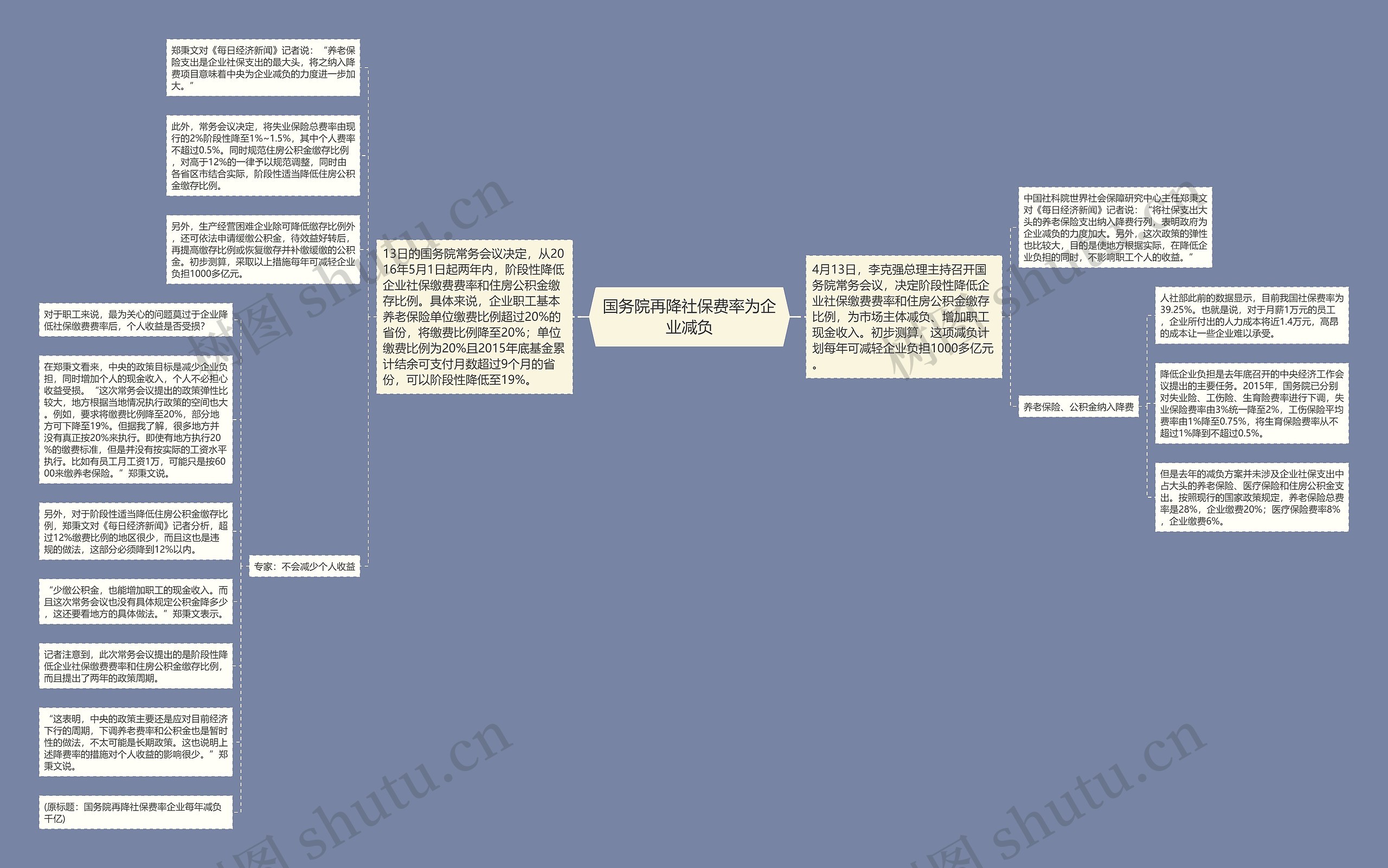 国务院再降社保费率为企业减负思维导图