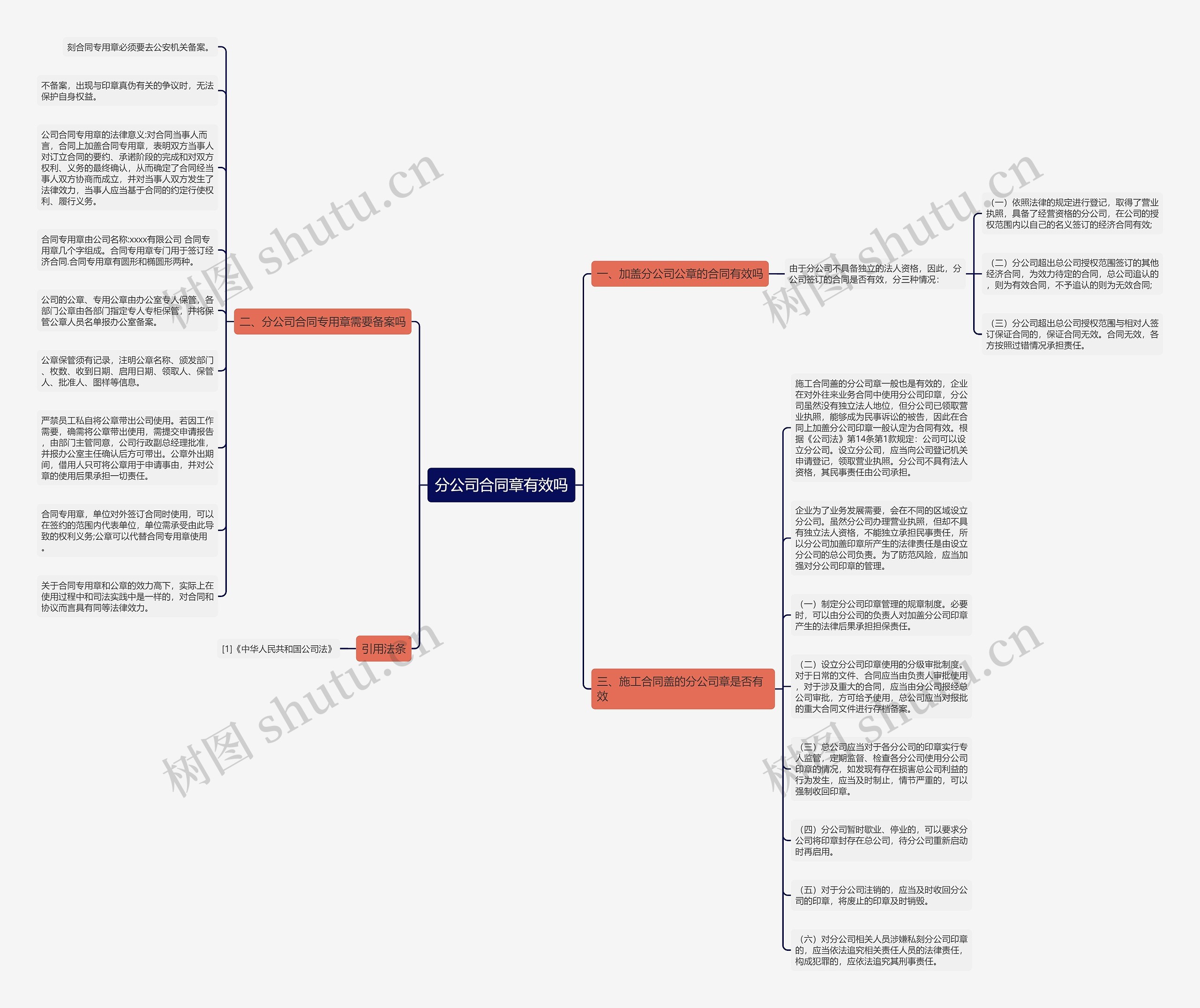 分公司合同章有效吗思维导图