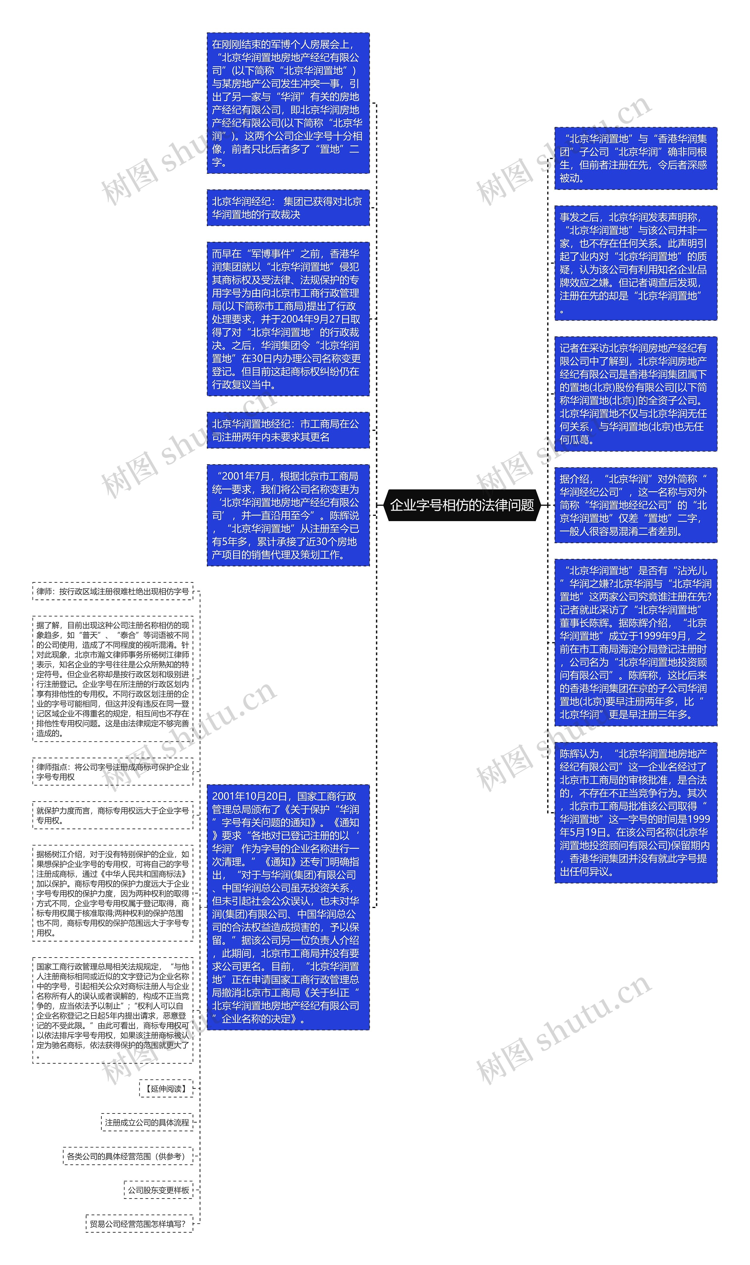 企业字号相仿的法律问题思维导图