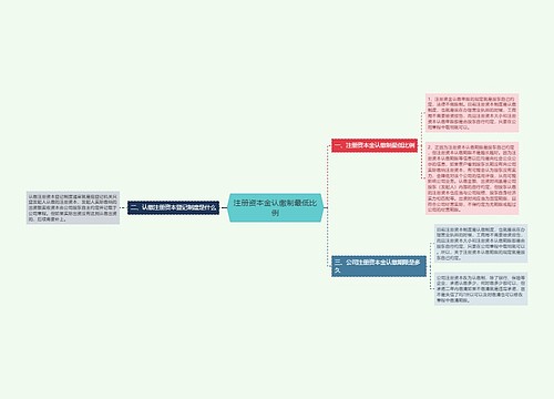 注册资本金认缴制最低比例