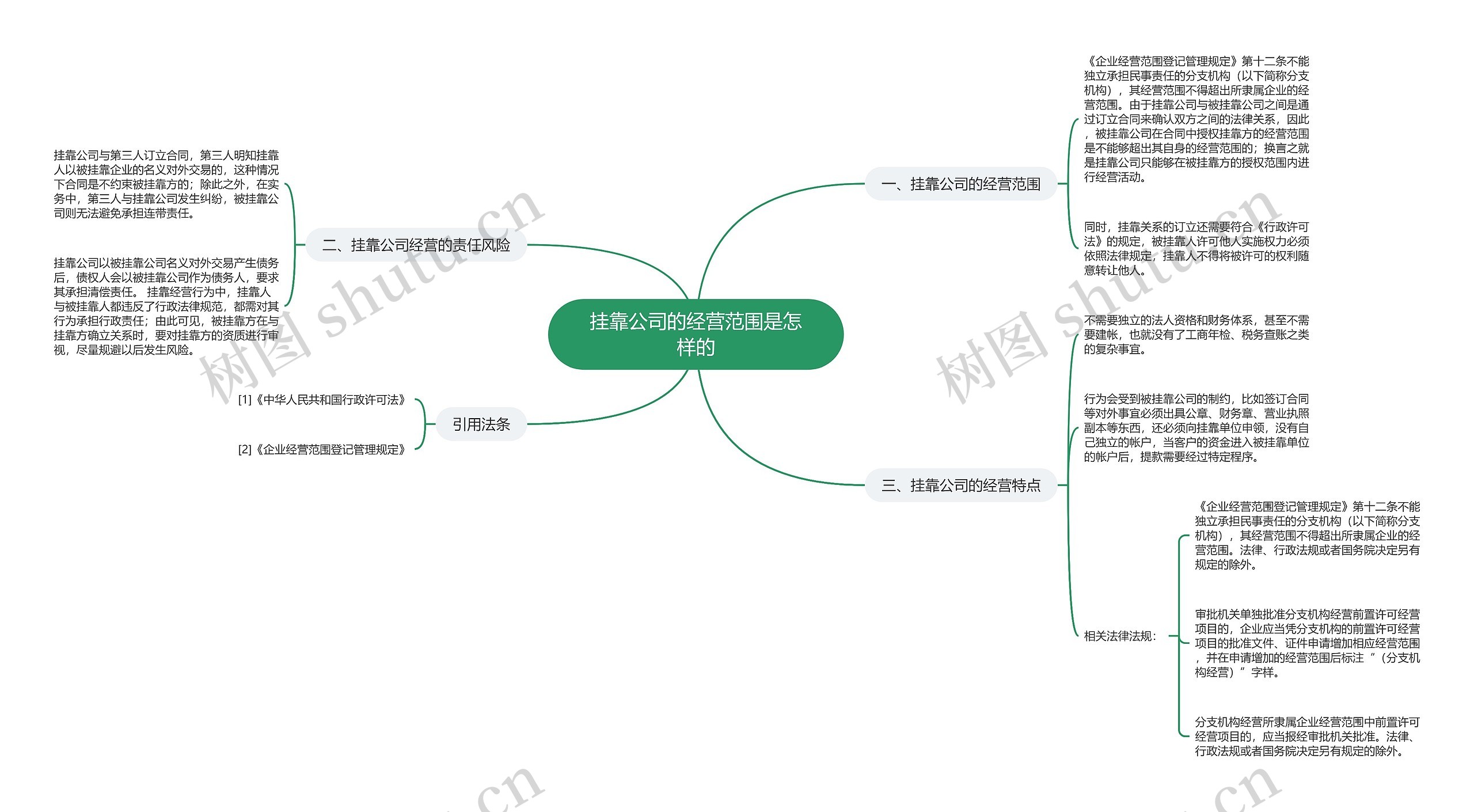 挂靠公司的经营范围是怎样的思维导图