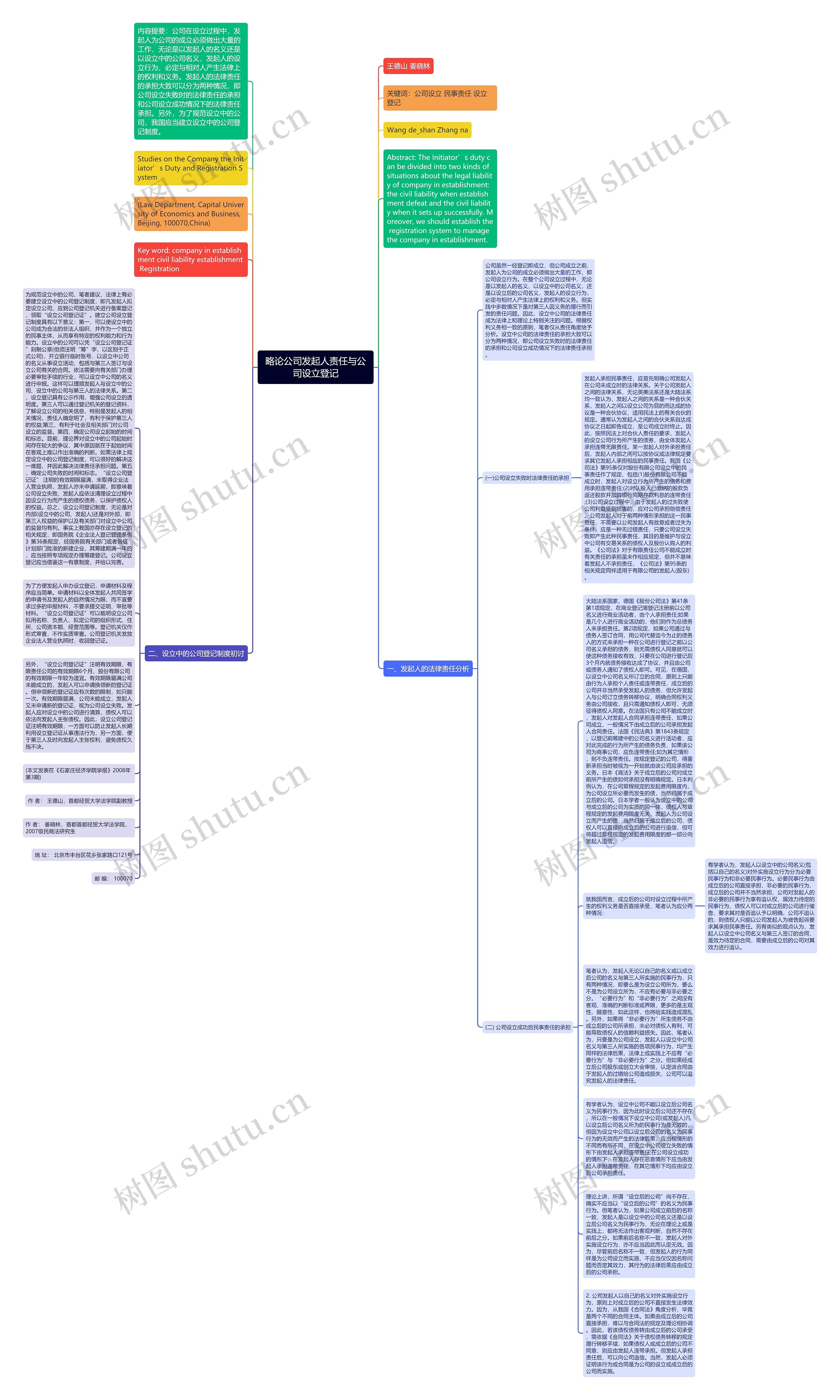 略论公司发起人责任与公司设立登记思维导图