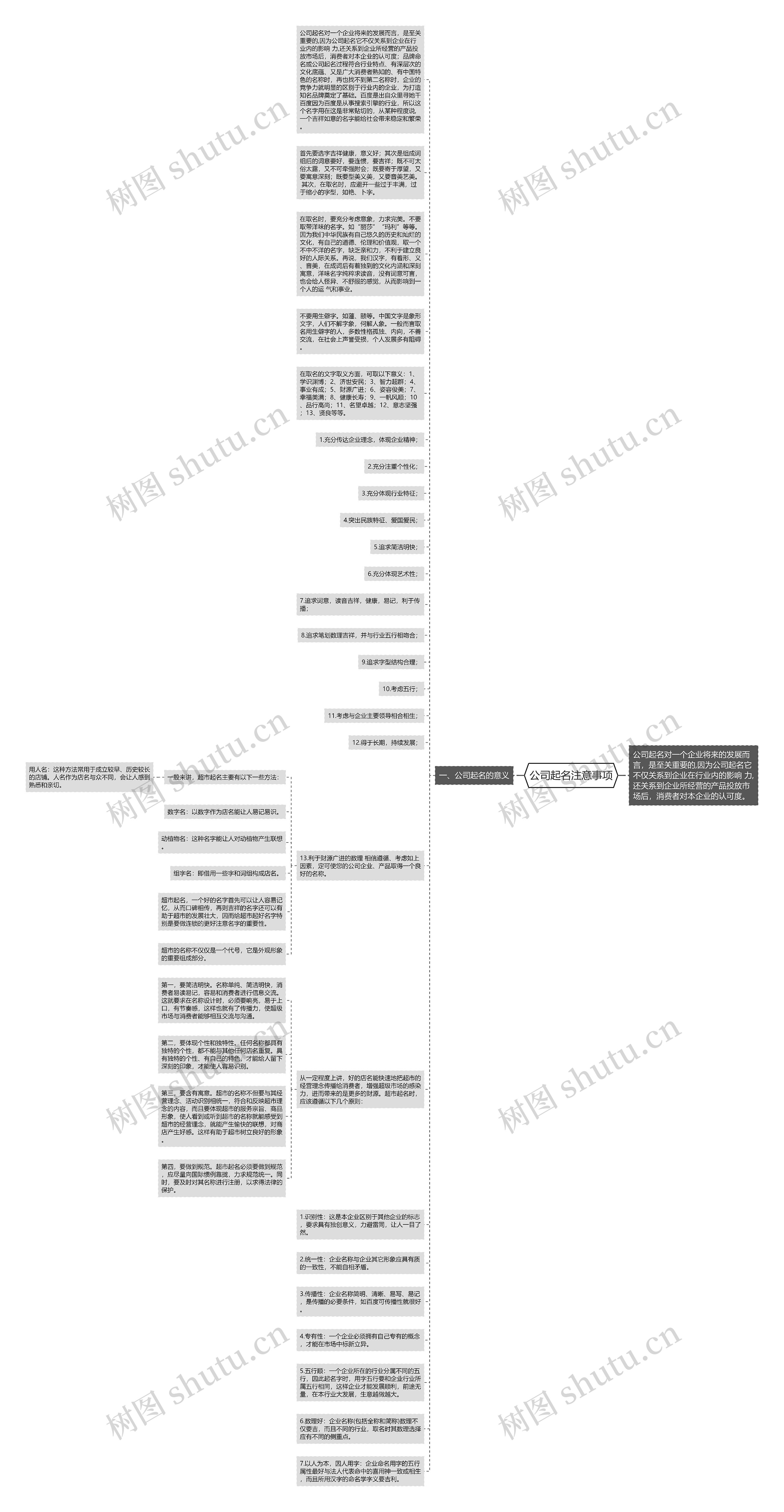 公司起名注意事项思维导图