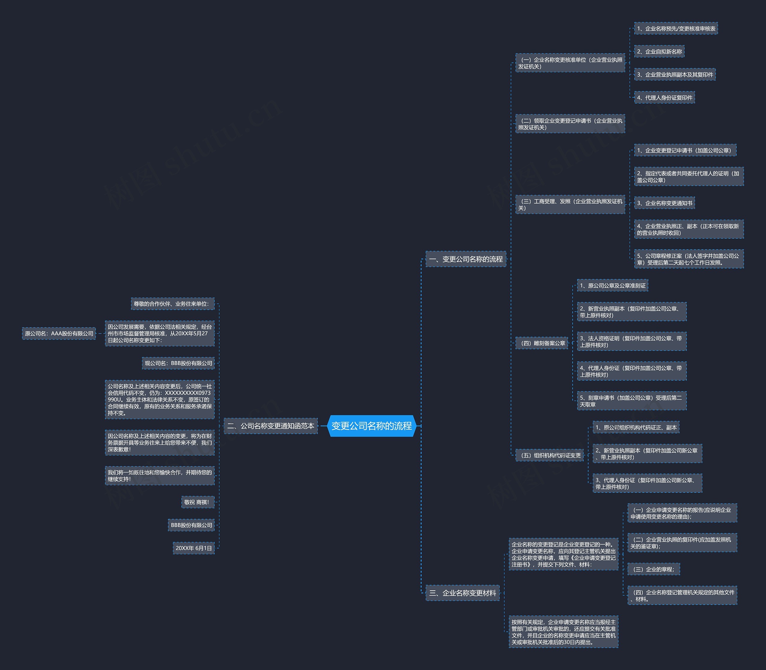 变更公司名称的流程 变更公司名称的流程
